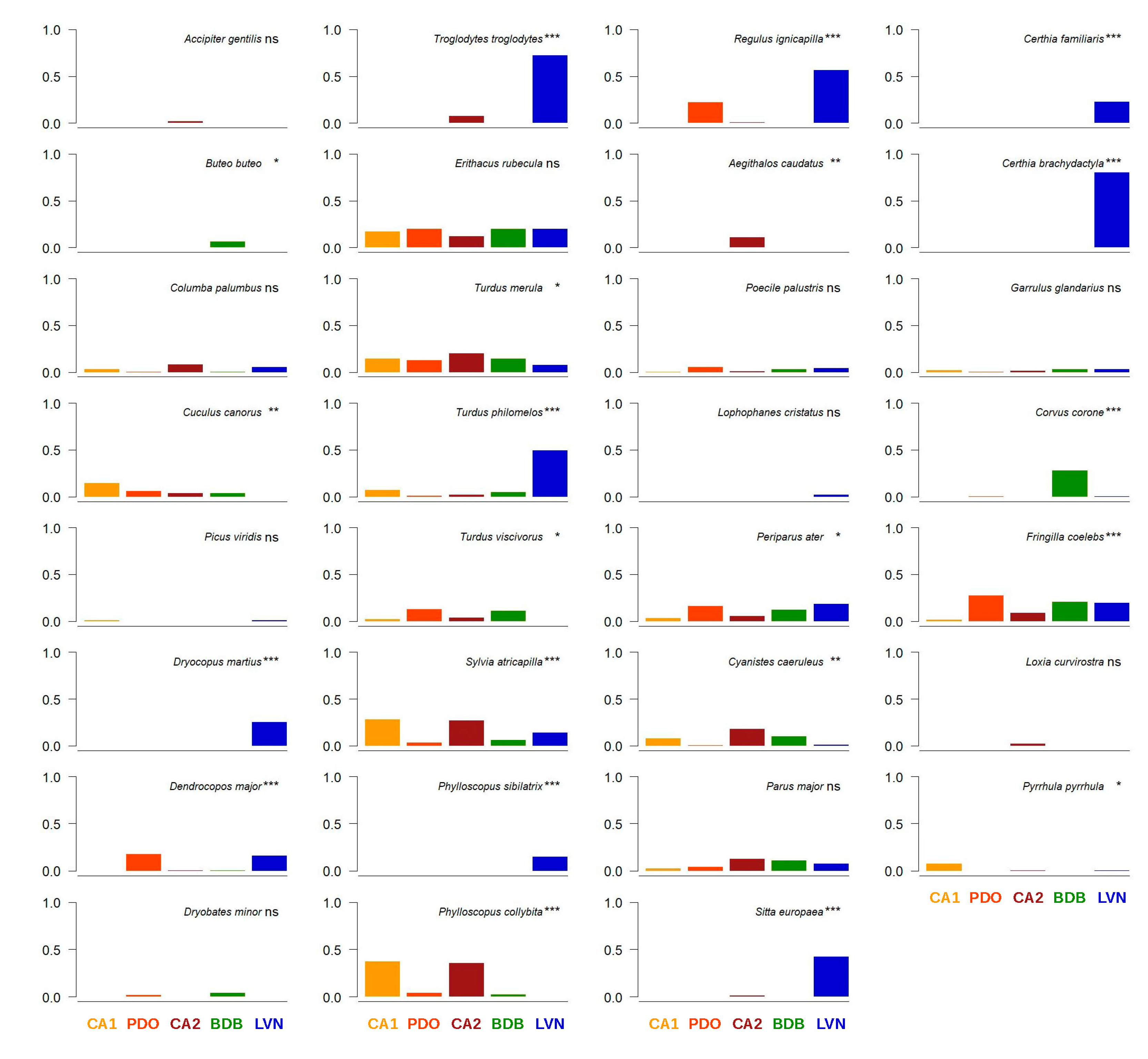 Ecologies 06 00054 g005 Ecologies 06 00054 g005
