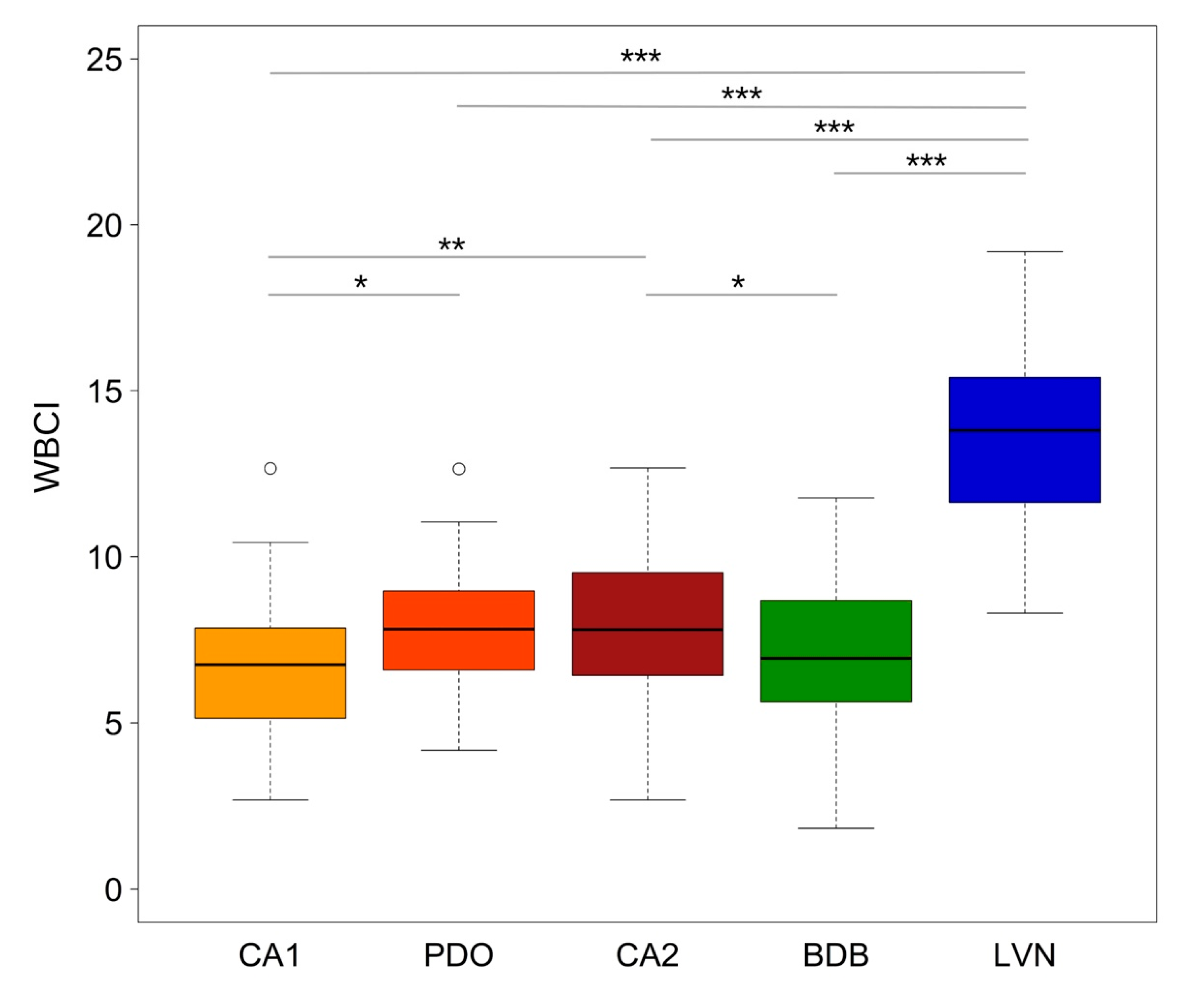 Ecologies 06 00054 g006 Ecologies 06 00054 g006