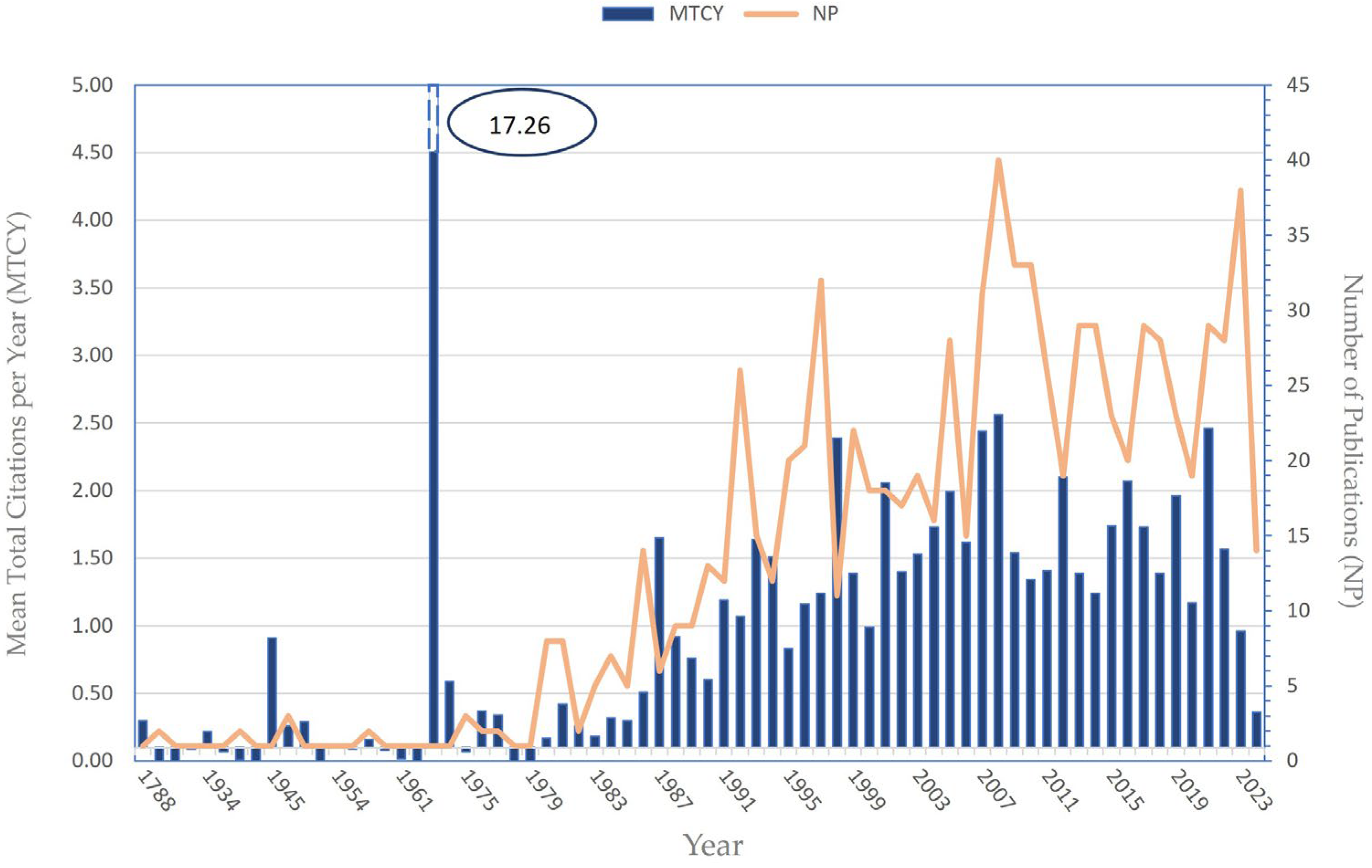 Ecologies 06 00063 g001