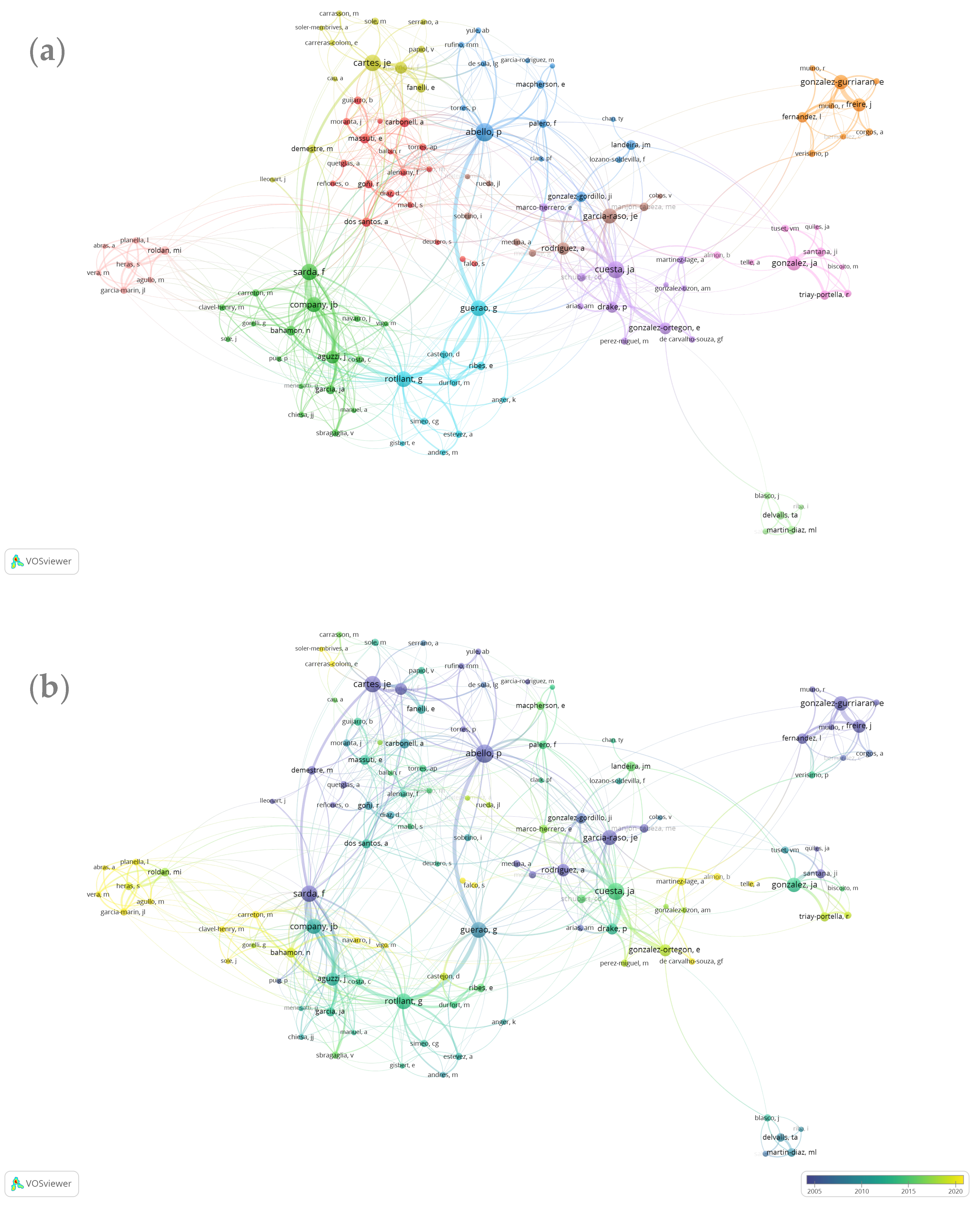 Ecologies 06 00063 g002