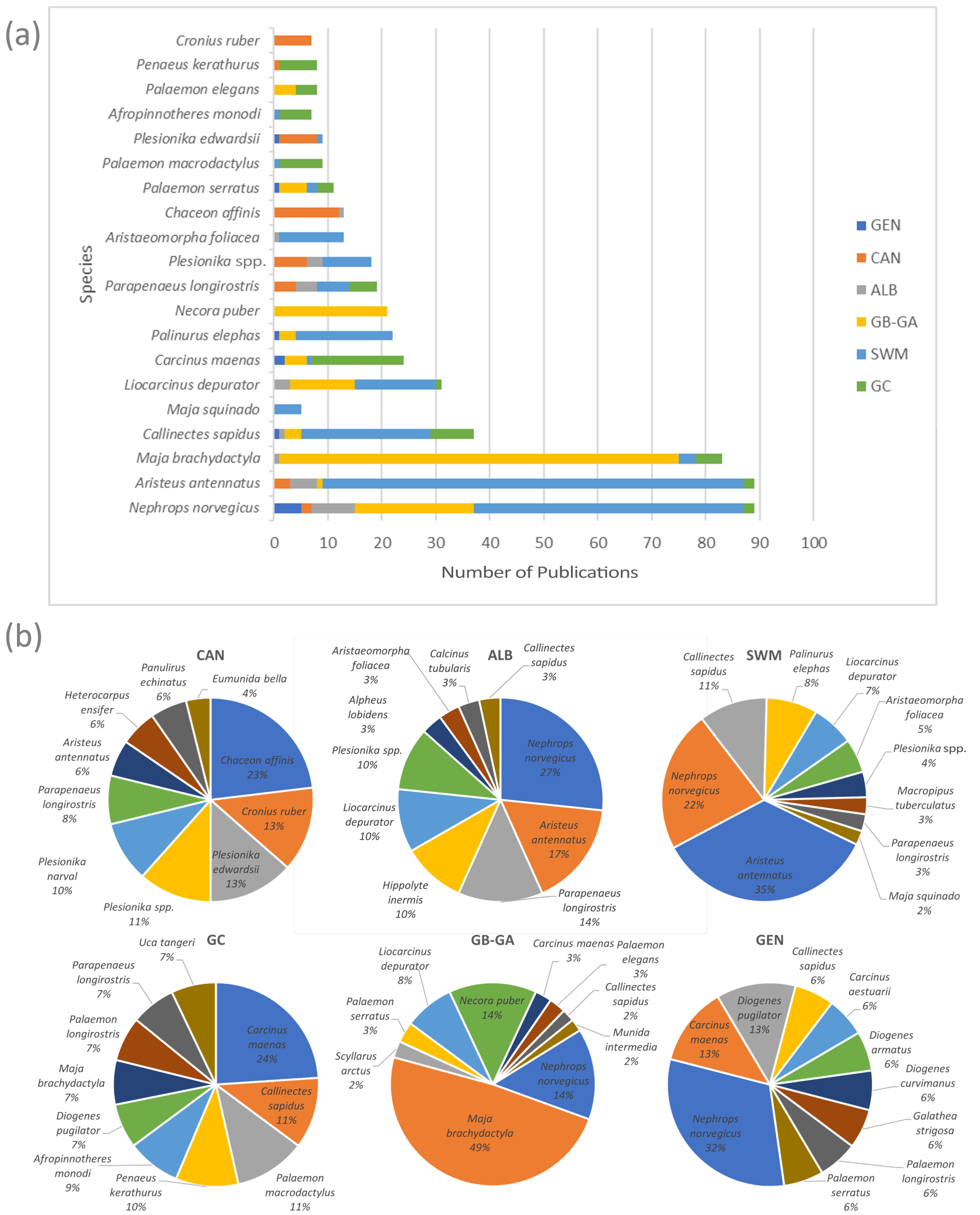 Ecologies 06 00063 g006