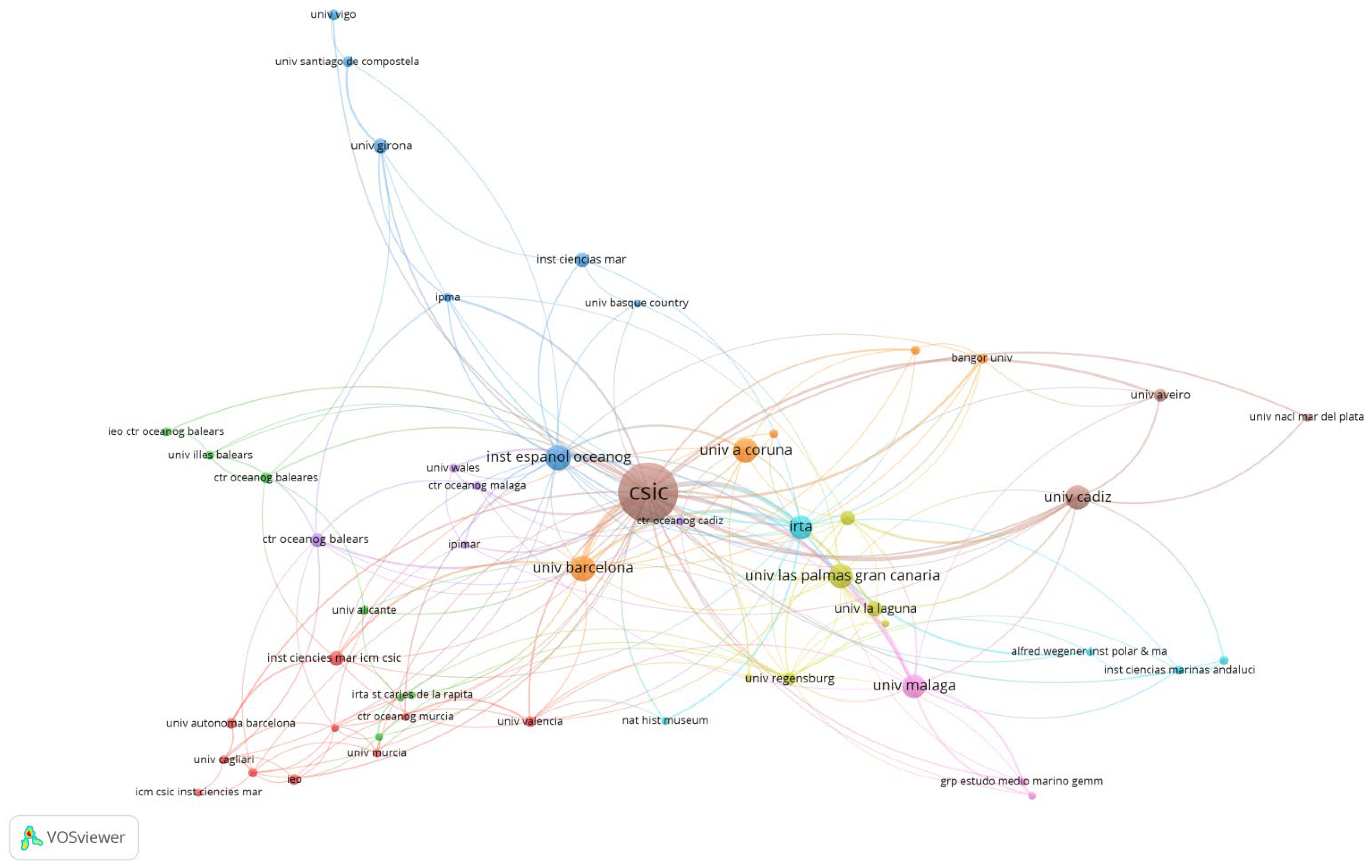 Ecologies 06 00063 g007
