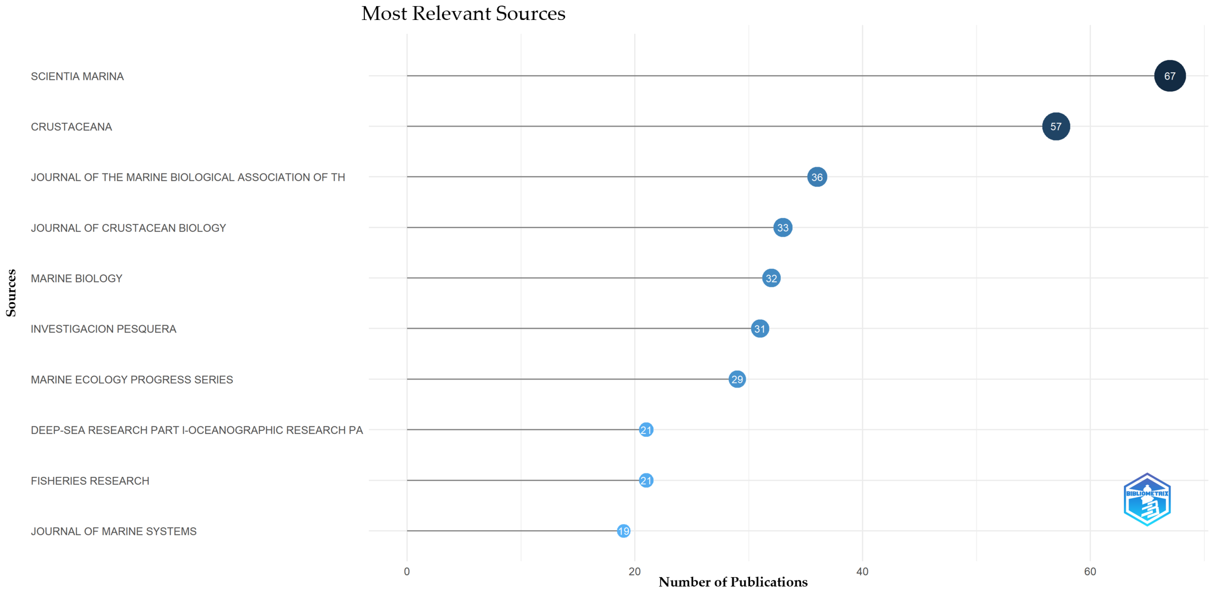 Ecologies 06 00063 g008