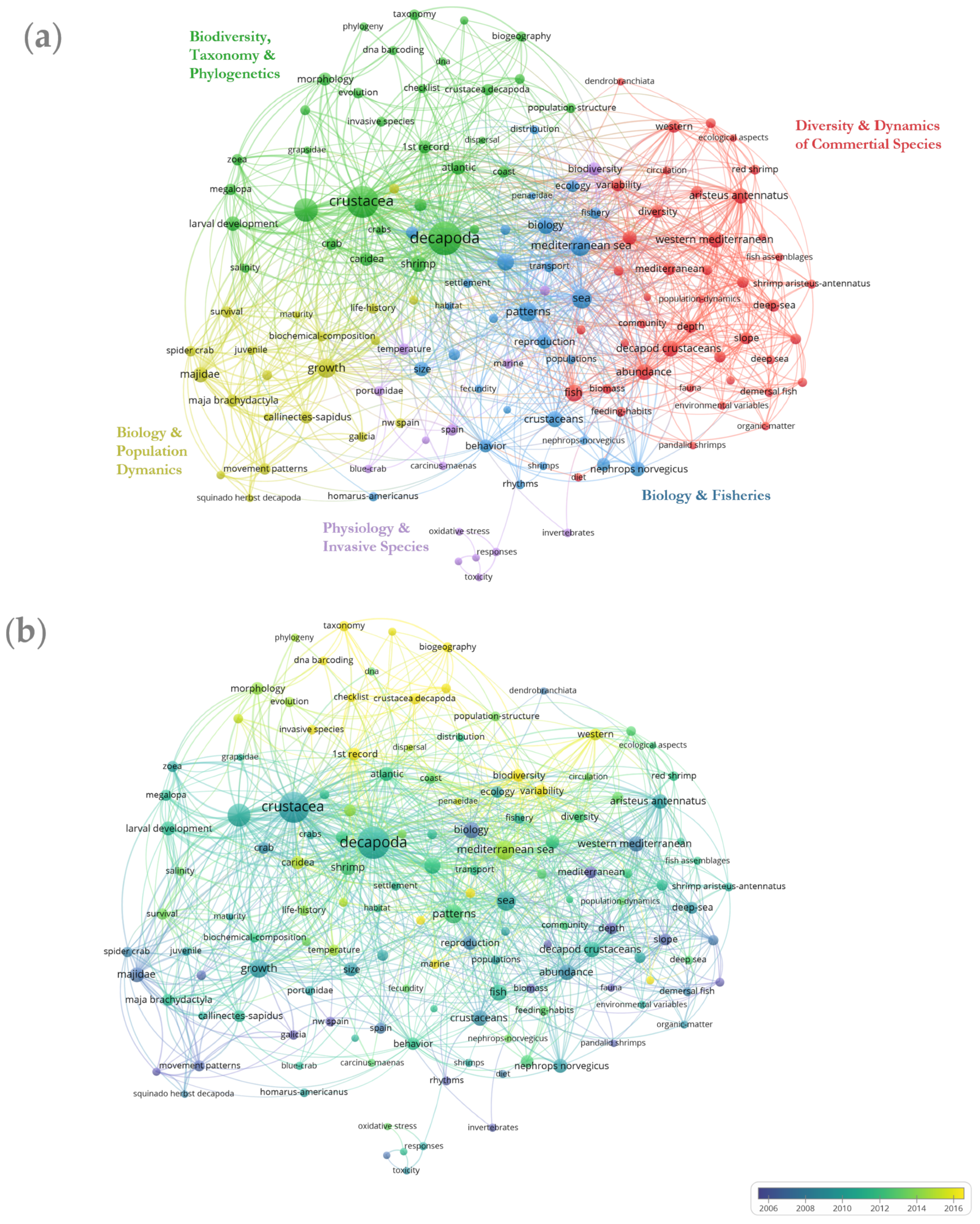 Ecologies 06 00063 g009