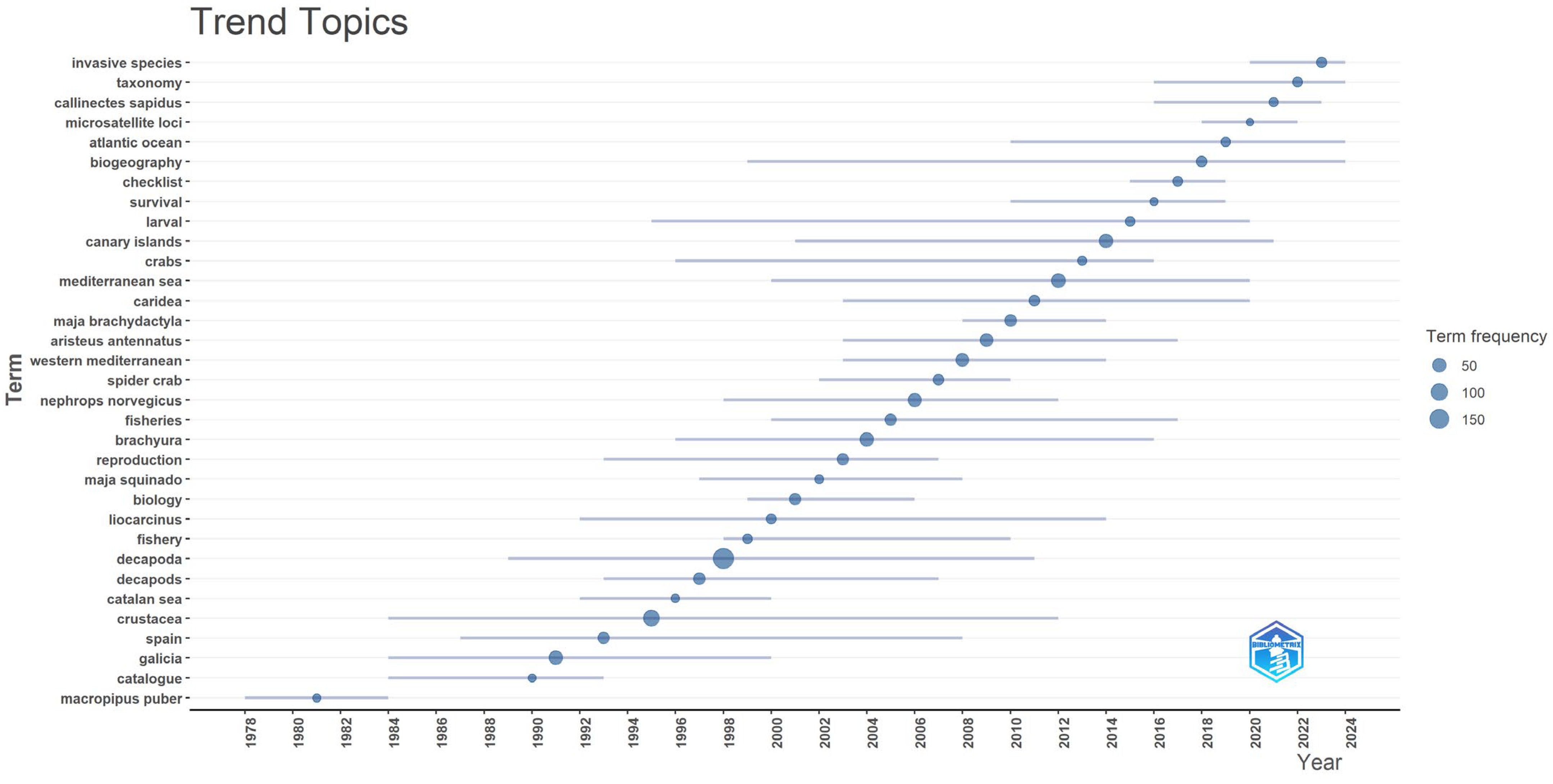 Ecologies 06 00063 g010