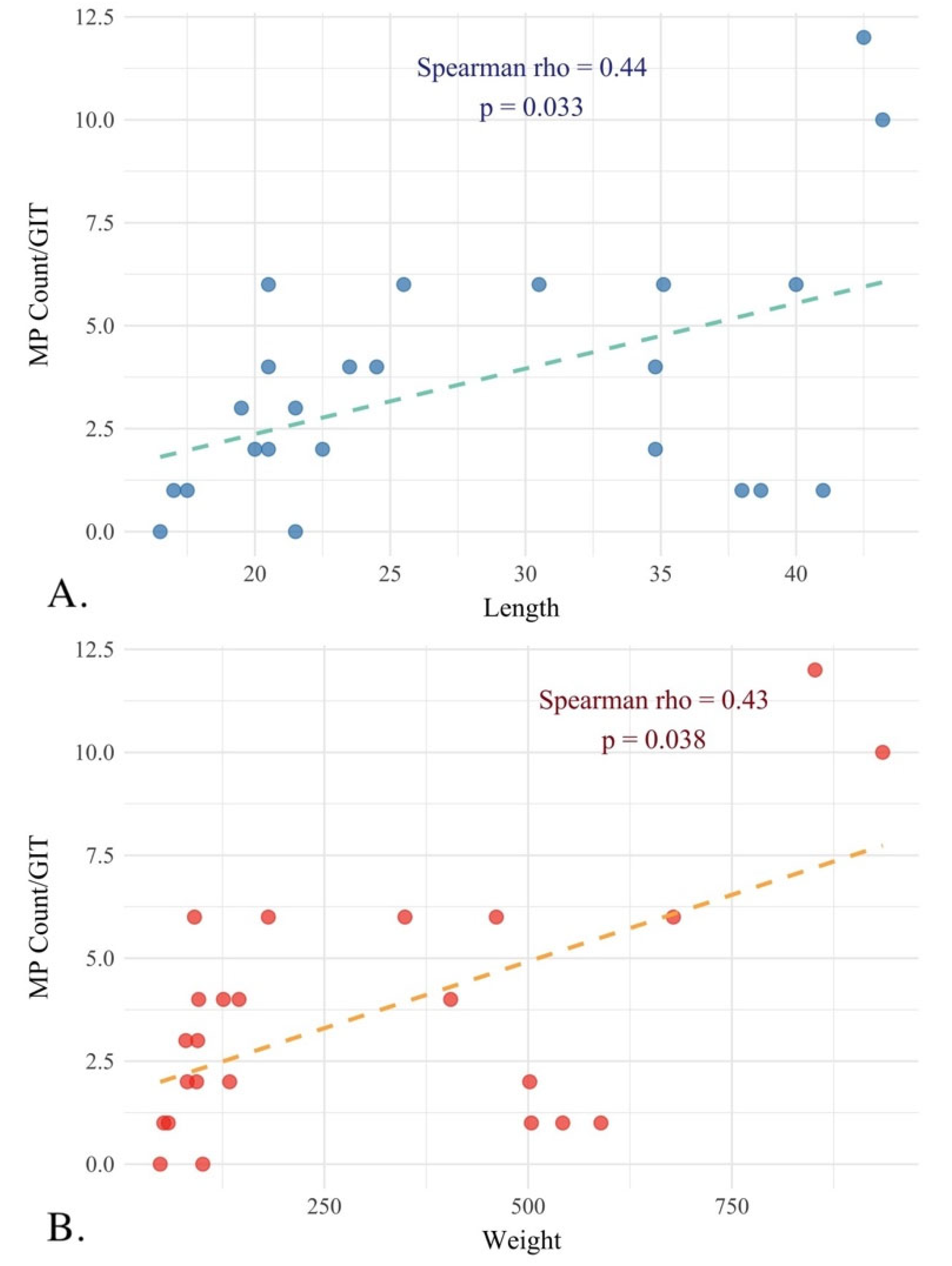 Ecologies 06 00064 g002 Ecologies 06 00064 g002