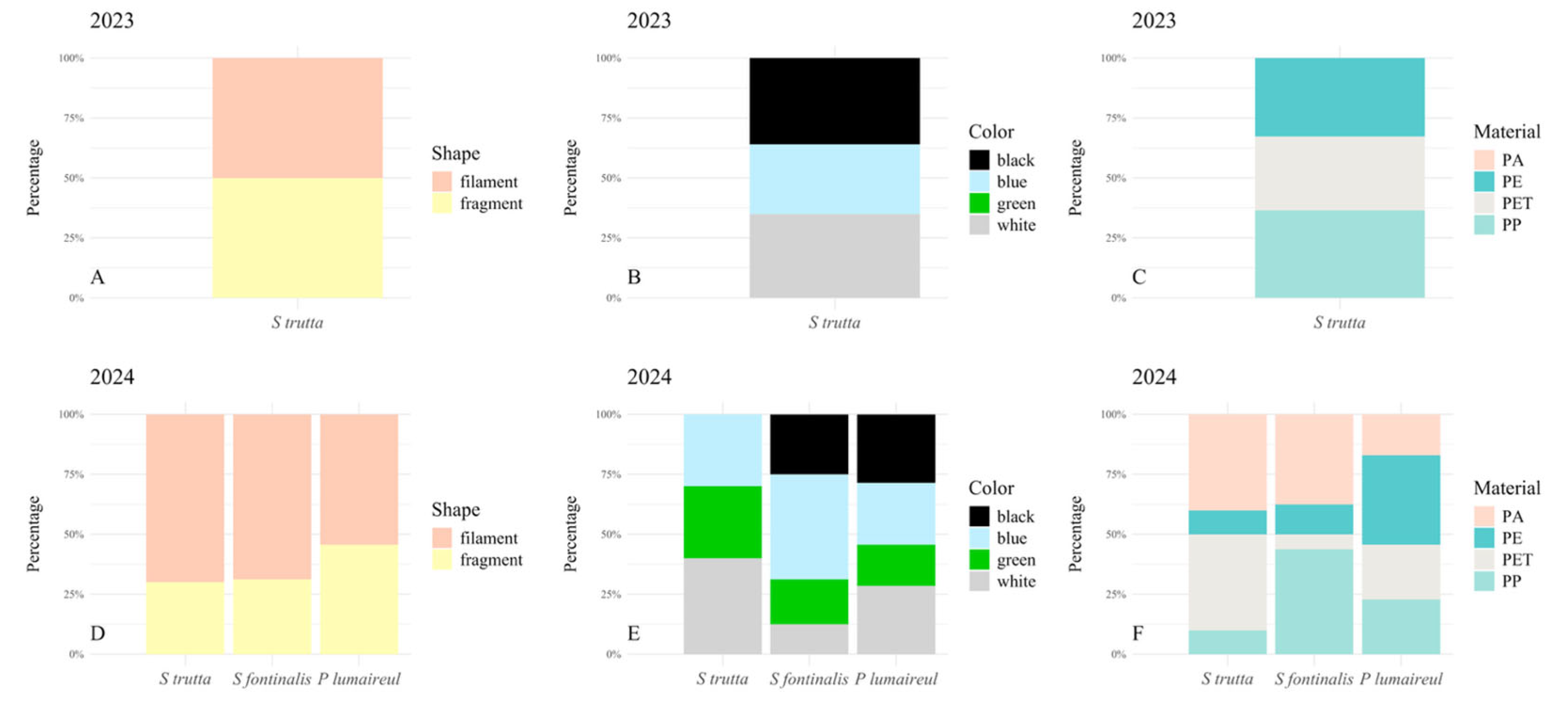 Ecologies 06 00064 g003 Ecologies 06 00064 g003