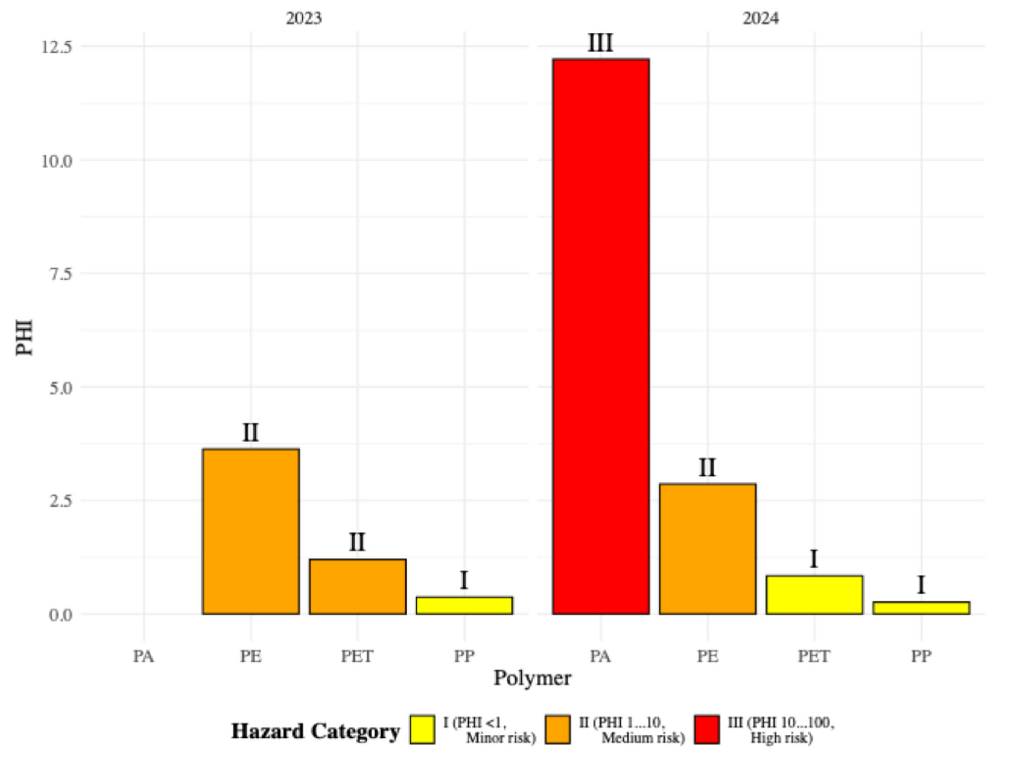 Ecologies 06 00064 g004 Ecologies 06 00064 g004