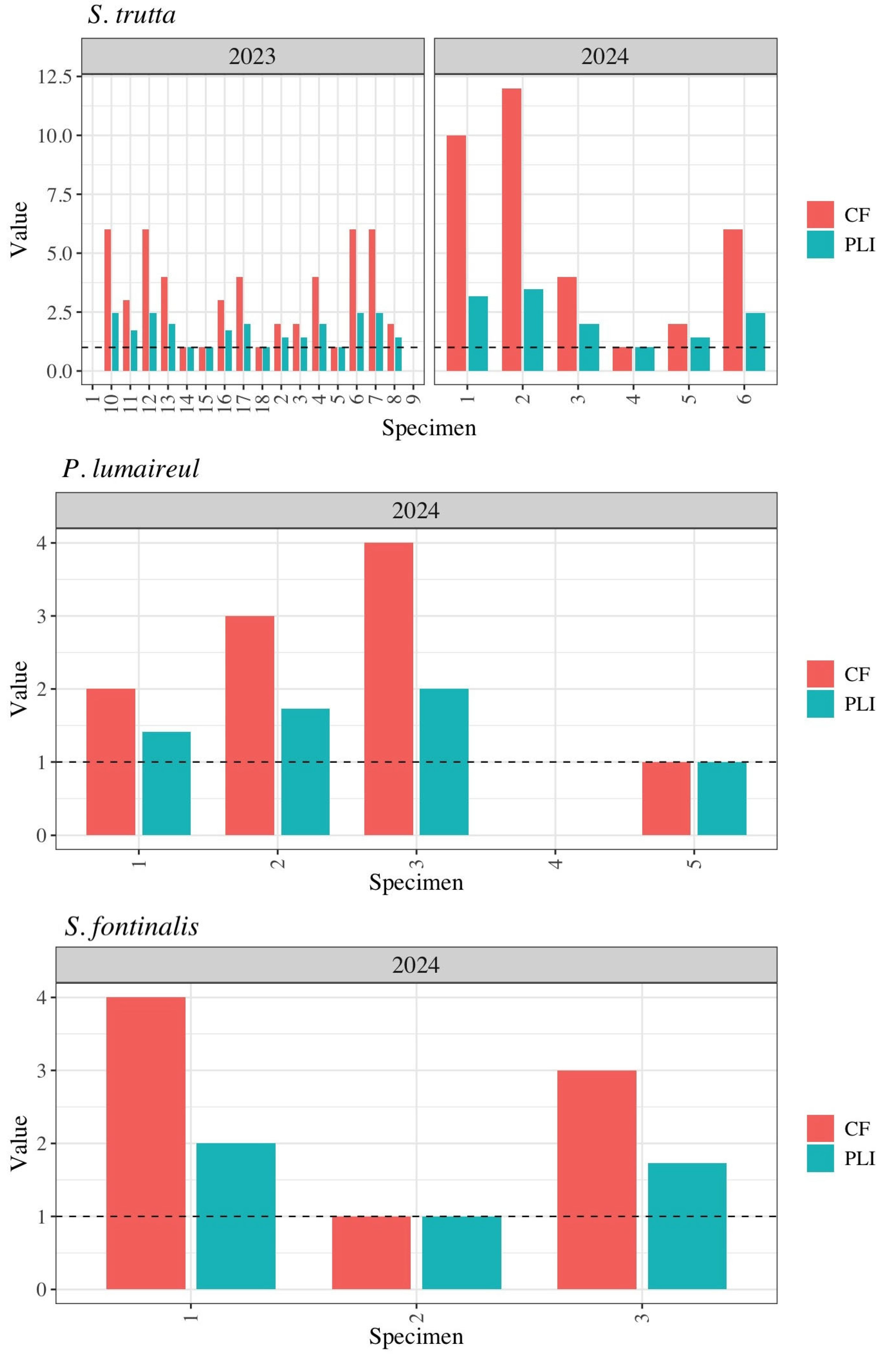 Ecologies 06 00064 g005 Ecologies 06 00064 g005