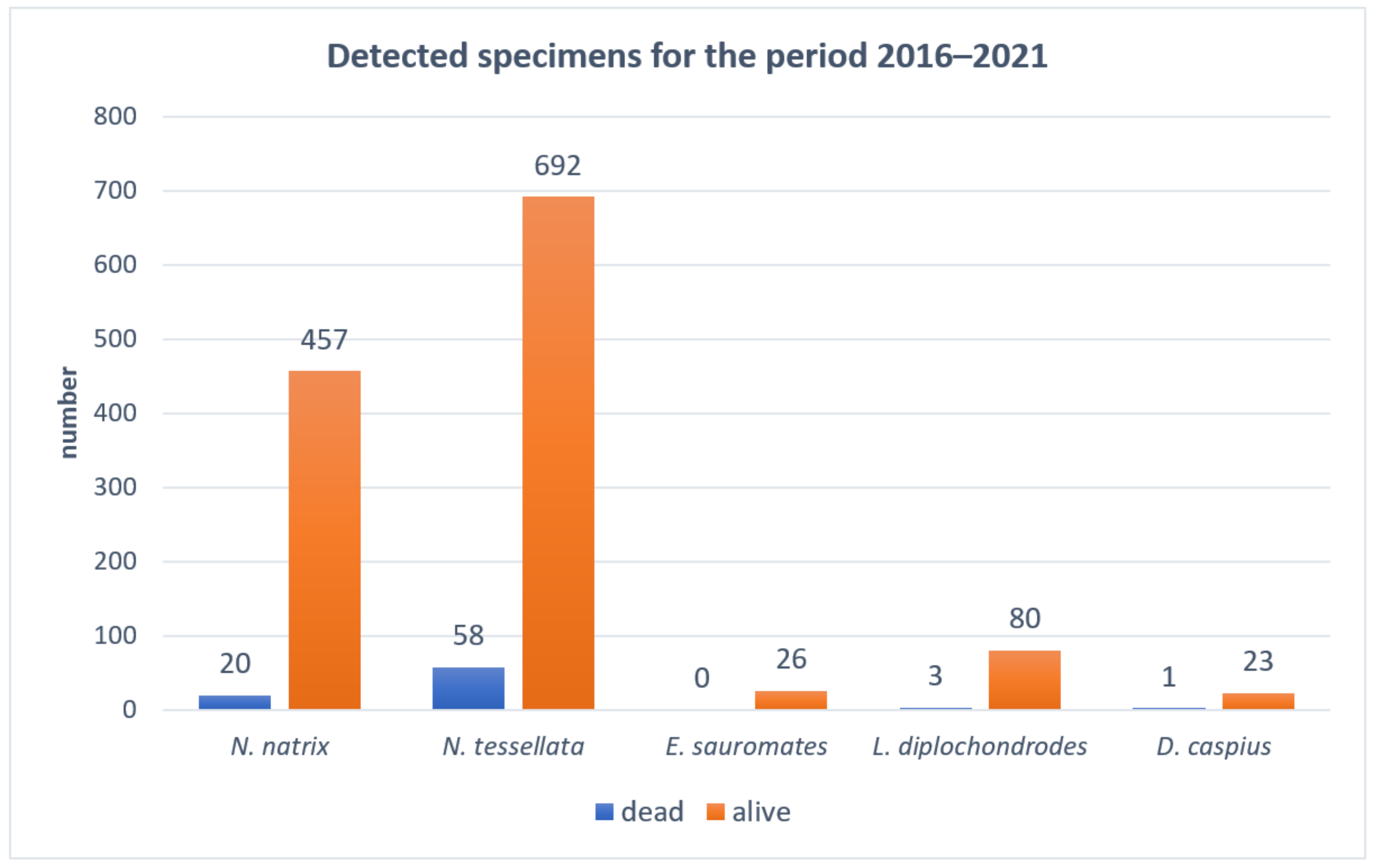 Ecologies 06 00068 g001