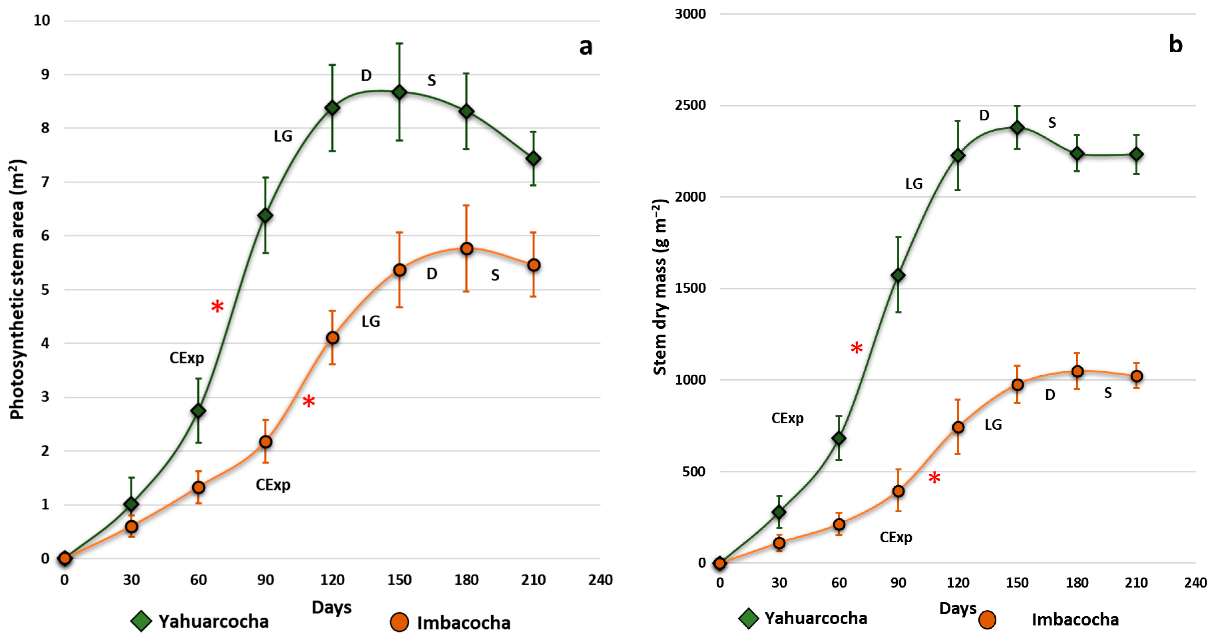 Ecologies 06 00071 g005 Ecologies 06 00071 g005