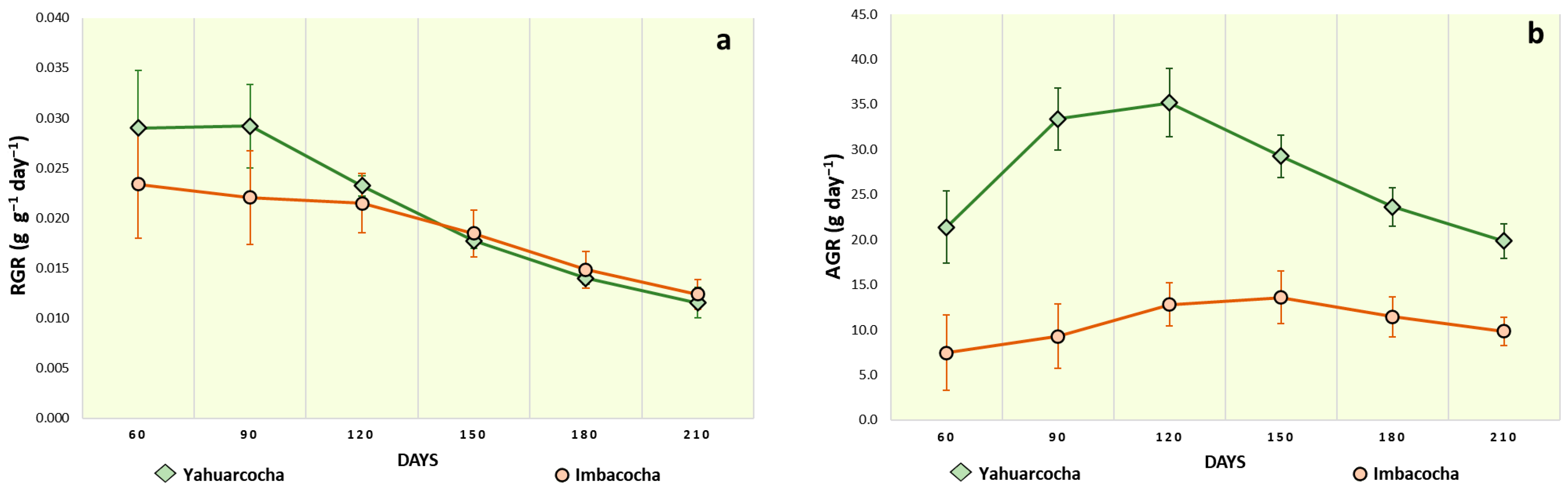 Ecologies 06 00071 g006 Ecologies 06 00071 g006