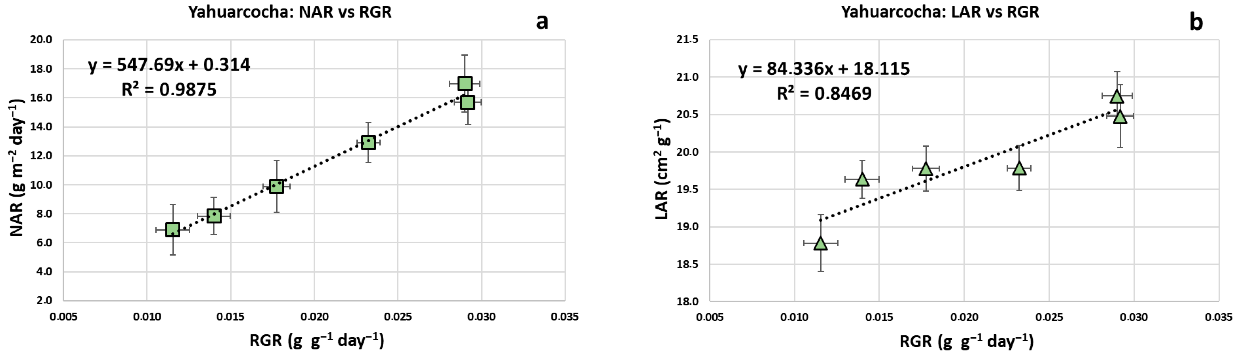 Ecologies 06 00071 g007 Ecologies 06 00071 g007
