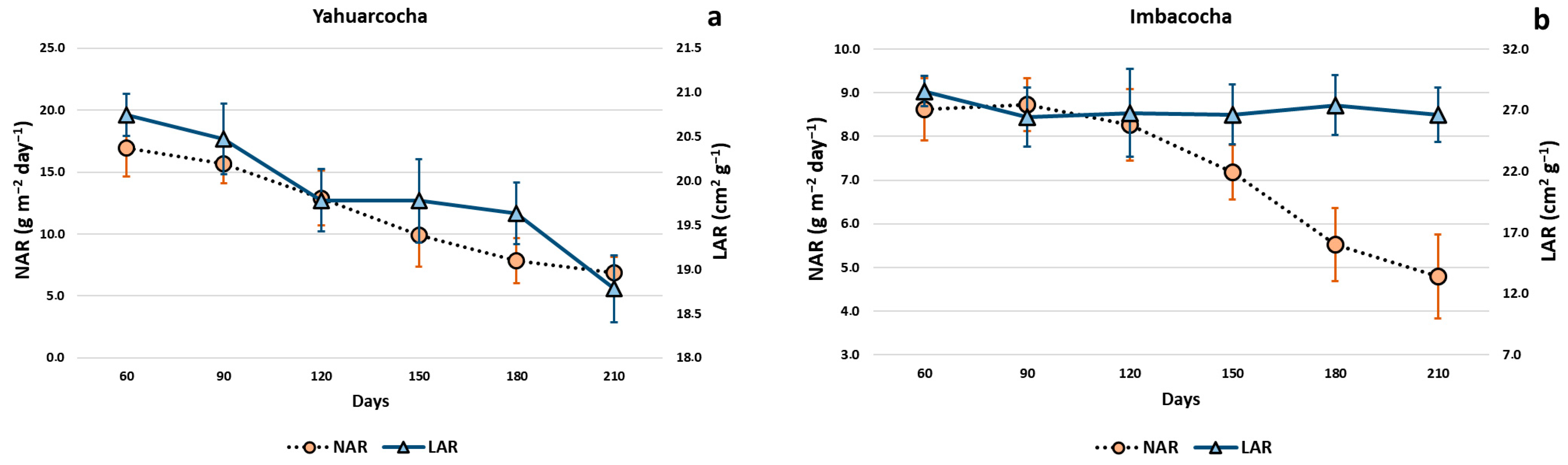 Ecologies 06 00071 g009 Ecologies 06 00071 g009
