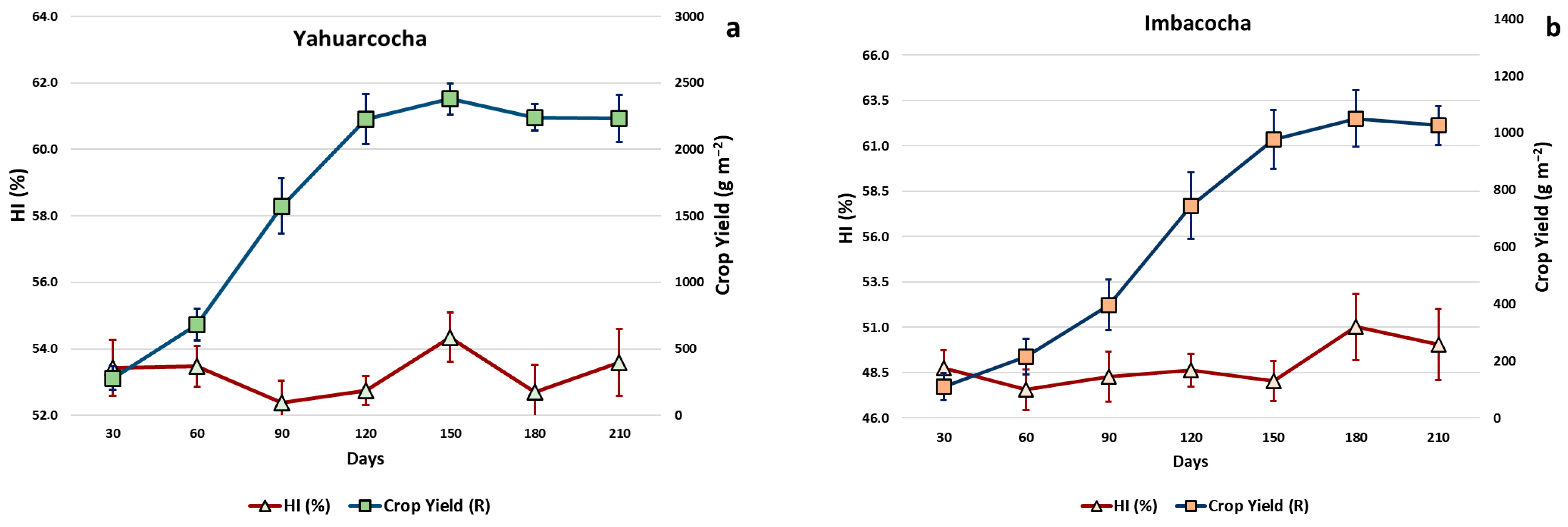 Ecologies 06 00071 g010 Ecologies 06 00071 g010