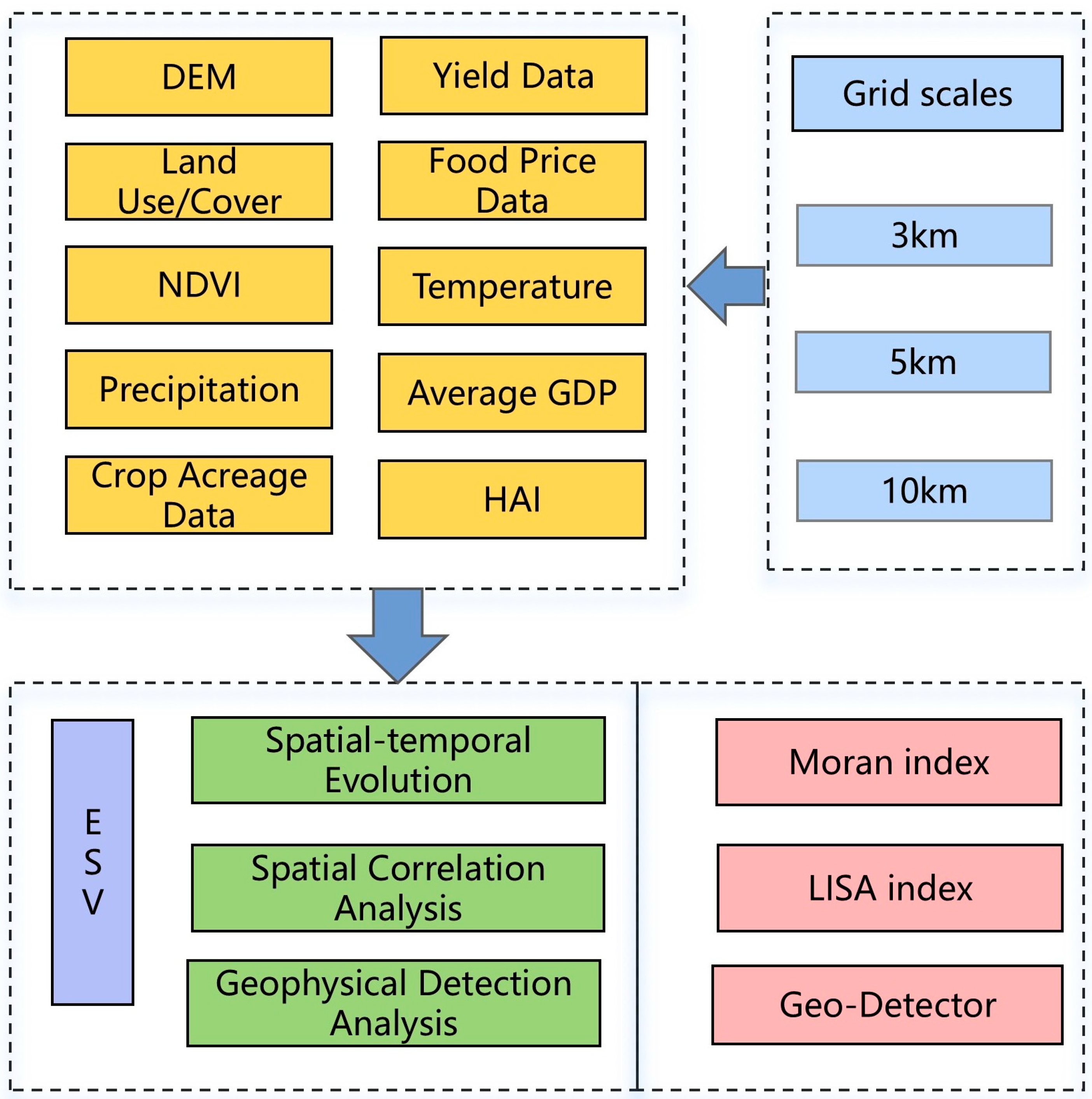 Ecologies 06 00072 g002