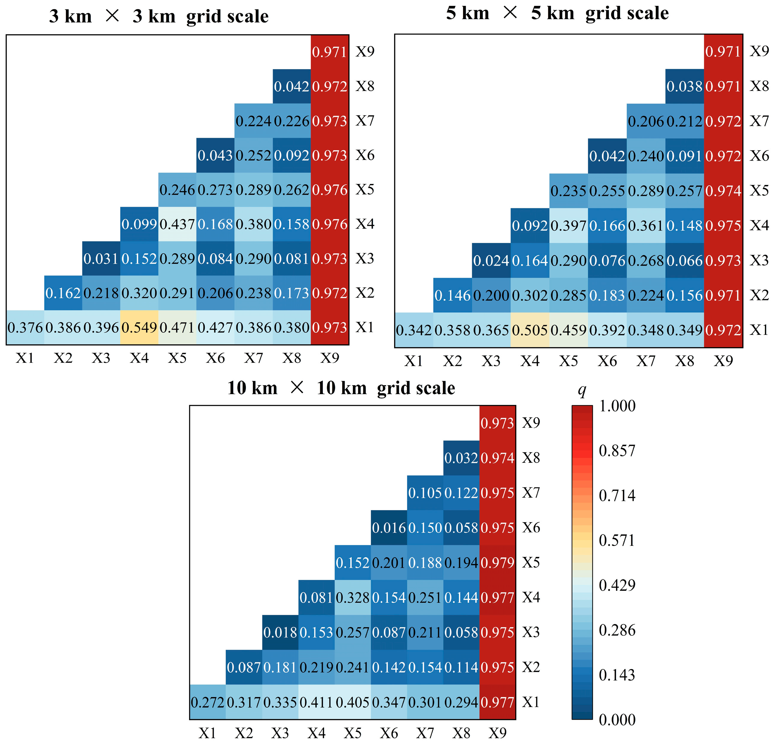 Ecologies 06 00072 g005