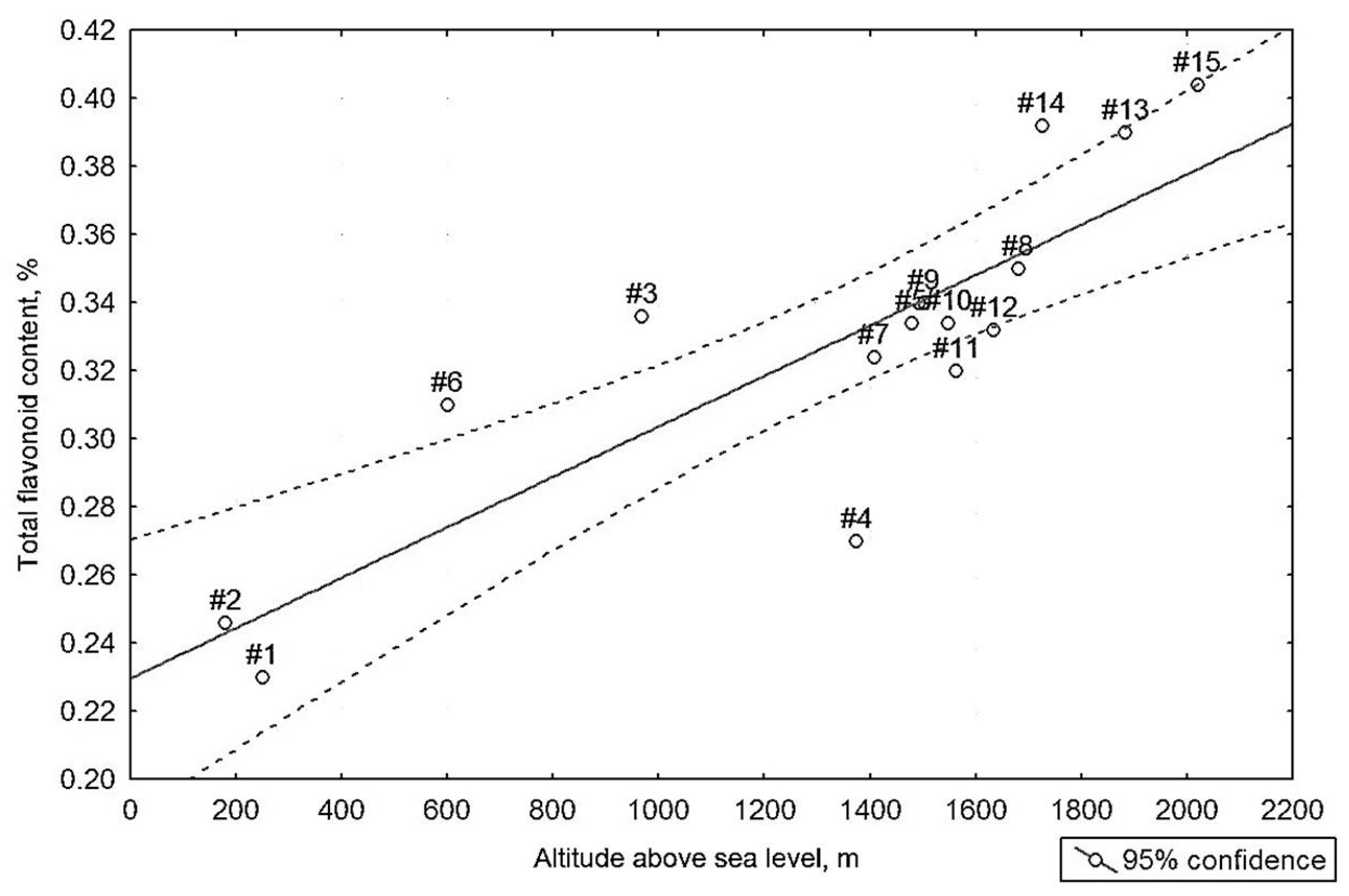 Ecologies 06 00073 g002 Ecologies 06 00073 g002