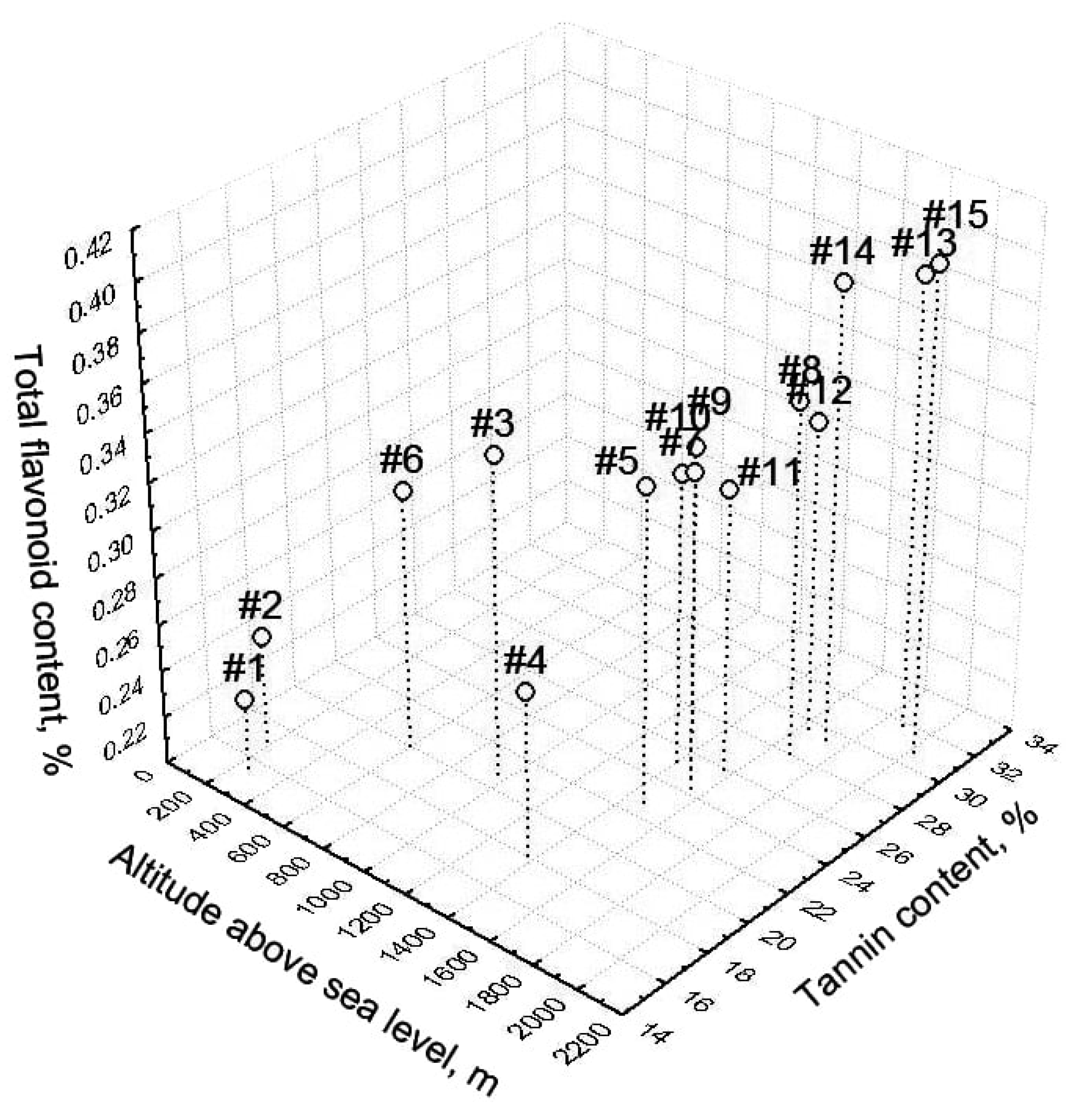 Ecologies 06 00073 g003 Ecologies 06 00073 g003