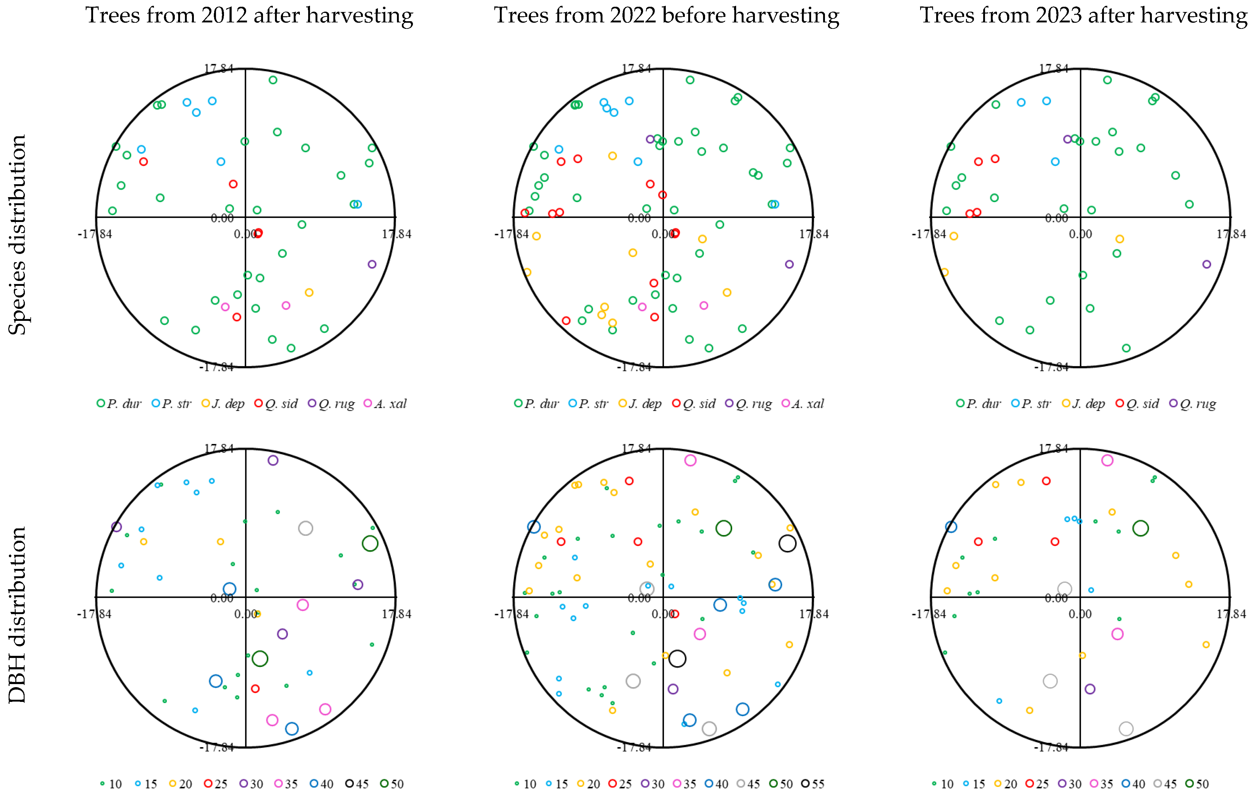 Ecologies 06 00074 g002a