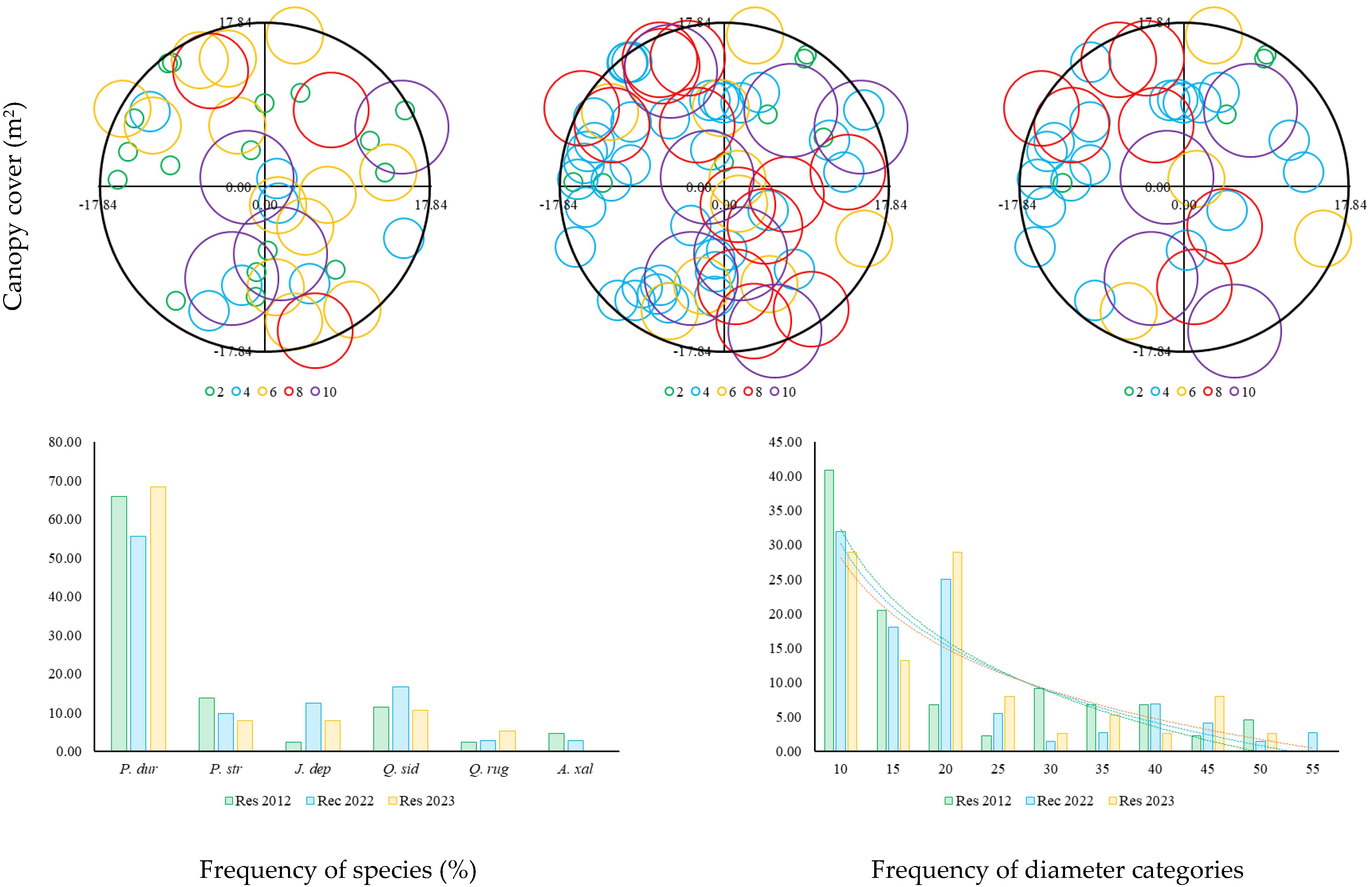Ecologies 06 00074 g002b