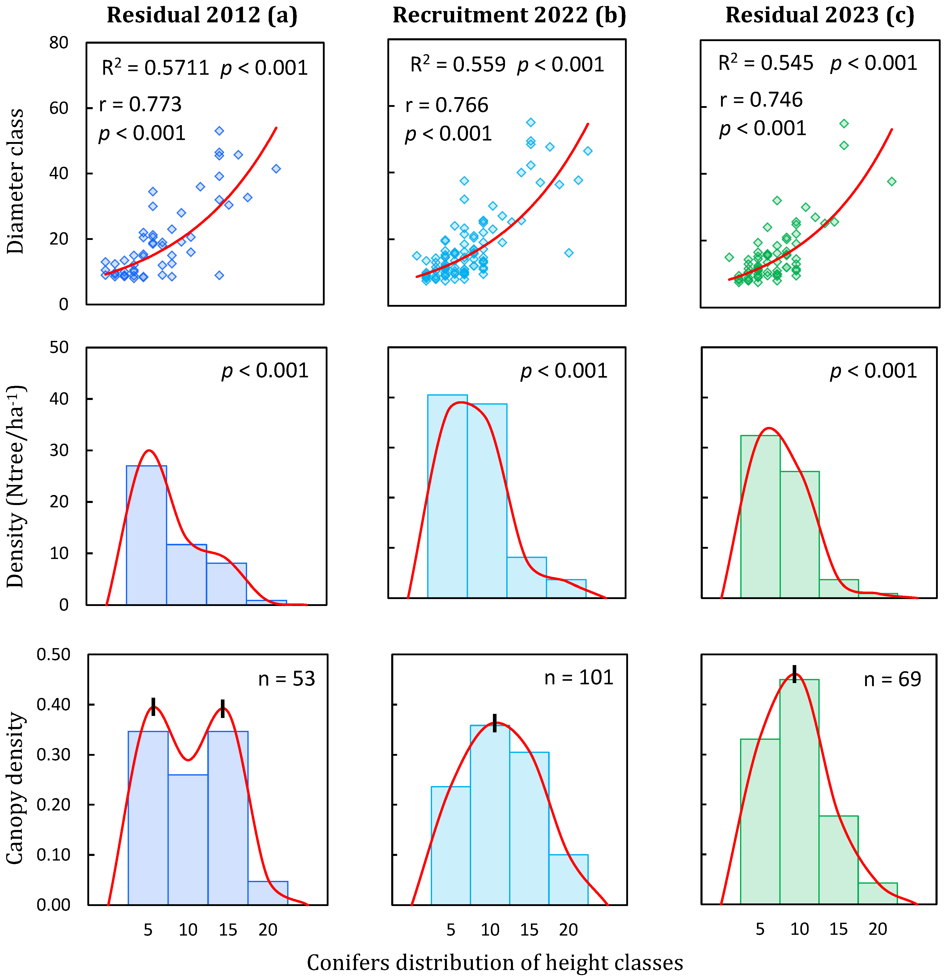 Ecologies 06 00074 g006