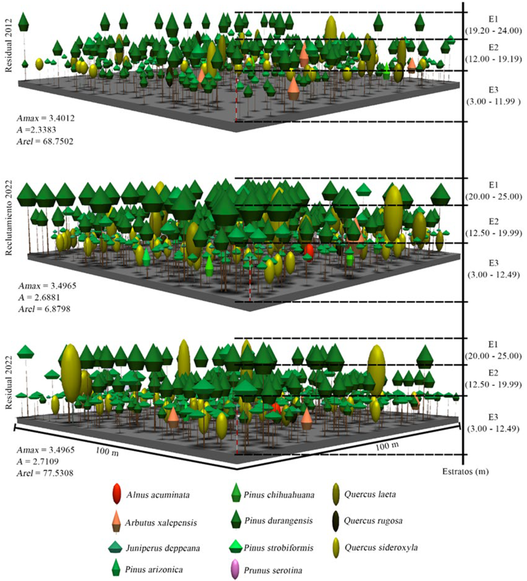 Ecologies 06 00074 g008