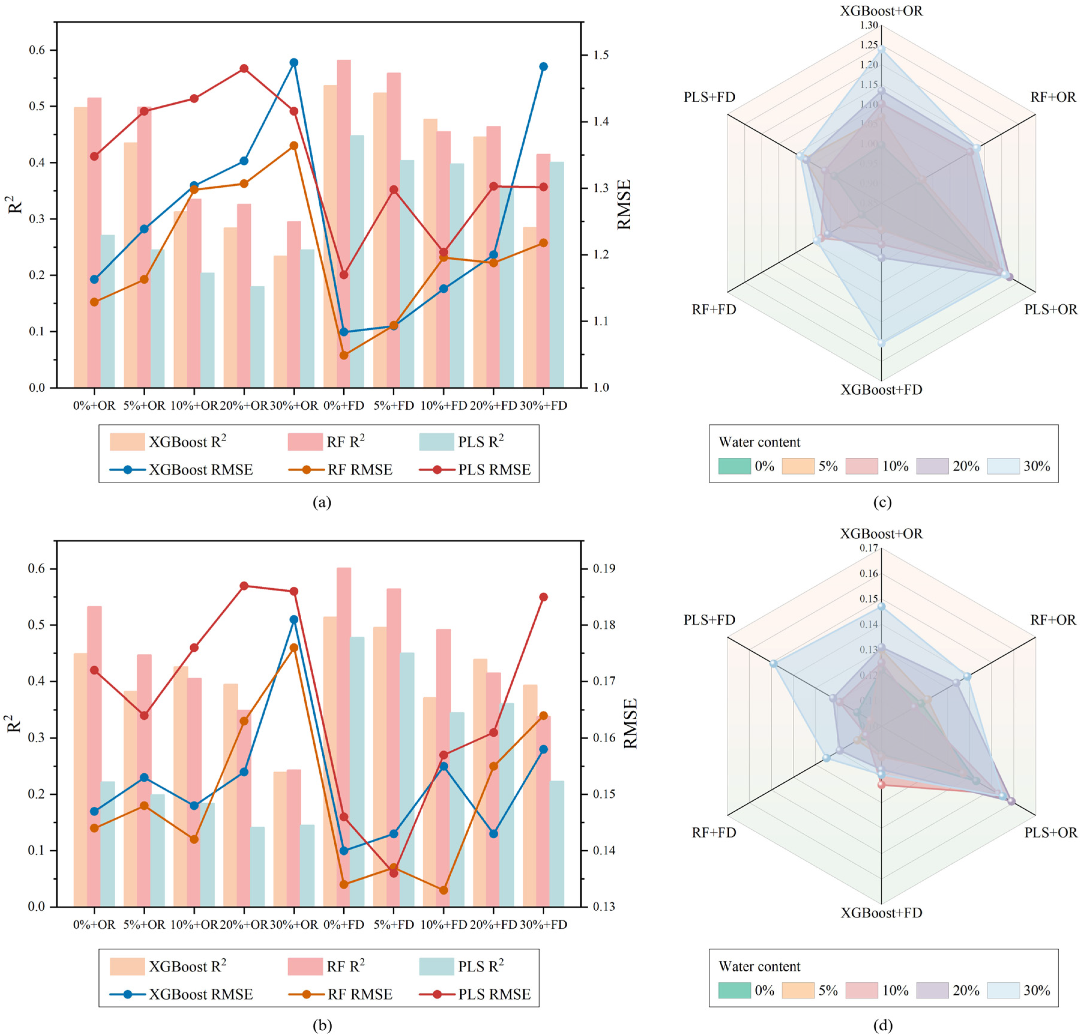 Ecologies 06 00075 g003