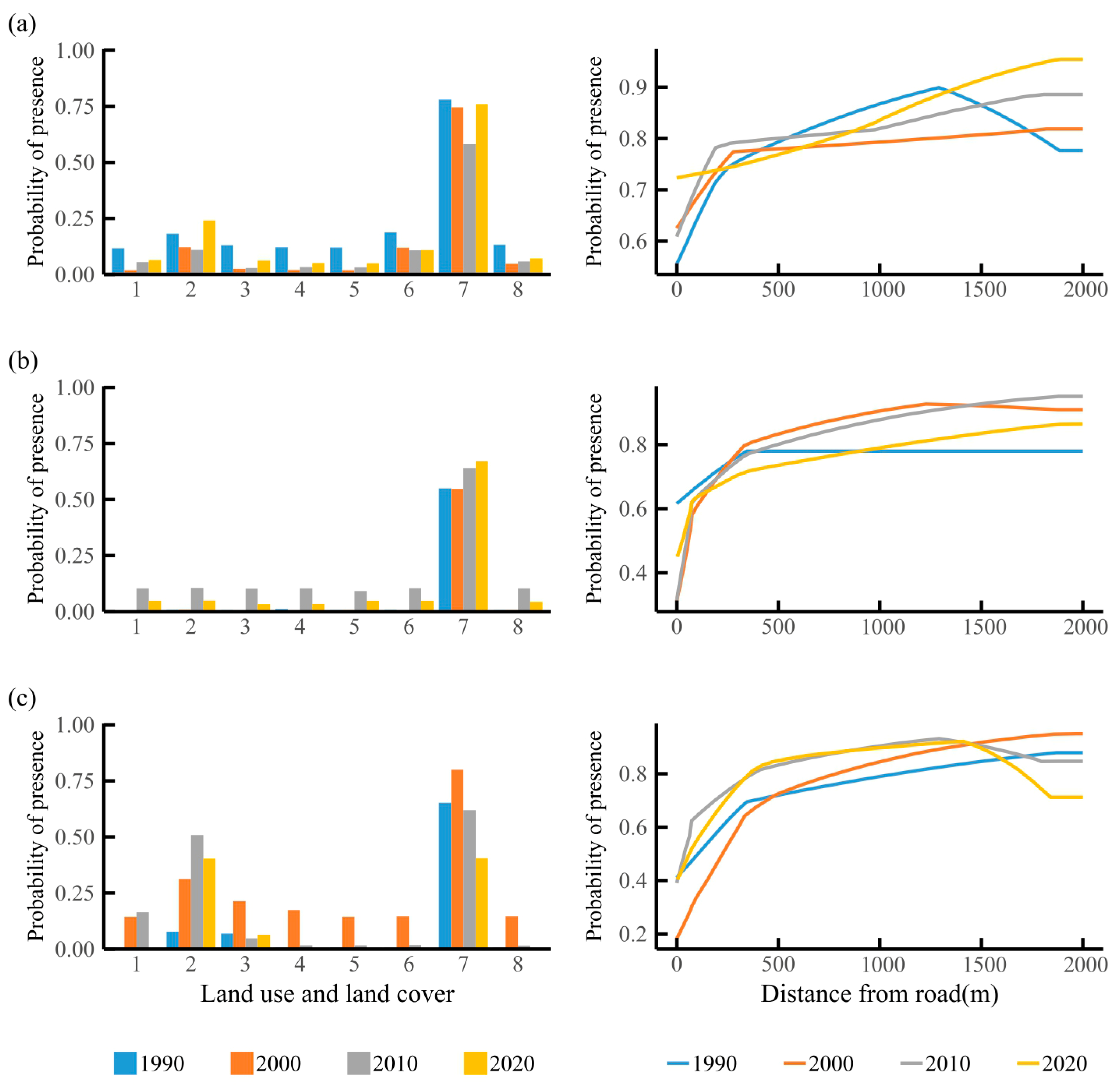 Ecologies 06 00076 g002 Ecologies 06 00076 g002