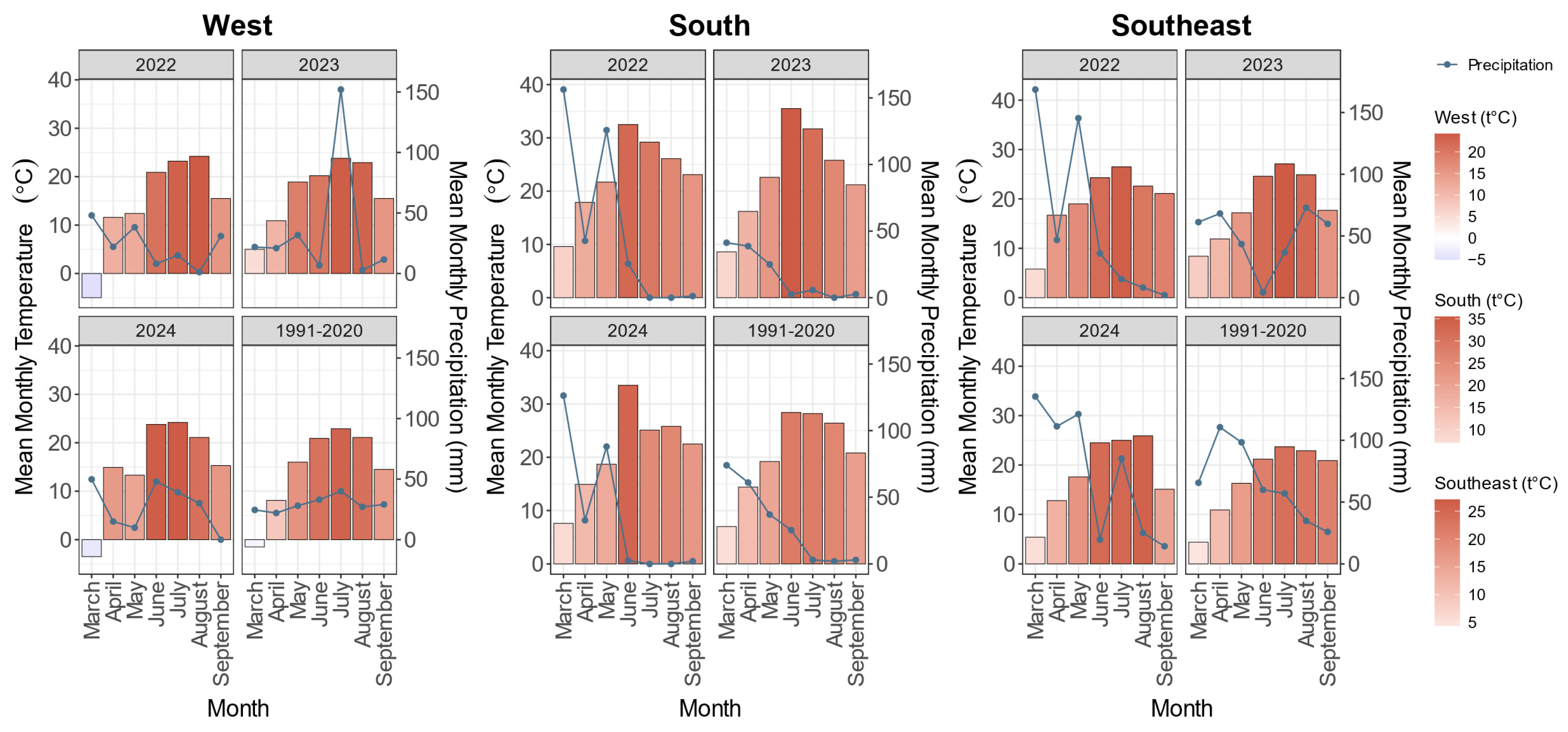 Ecologies 06 00081 g002 Ecologies 06 00081 g002