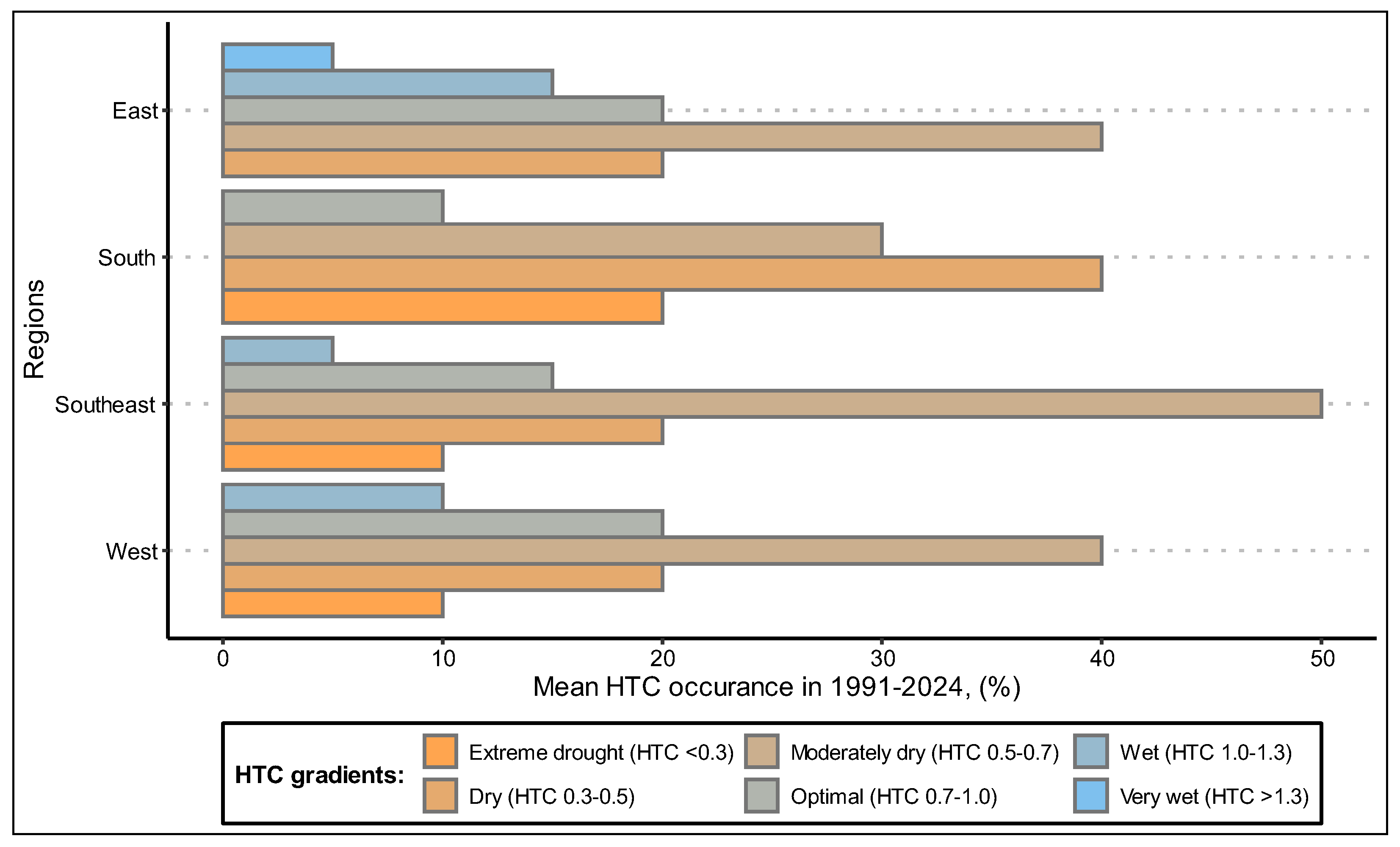 Ecologies 06 00081 g003 Ecologies 06 00081 g003