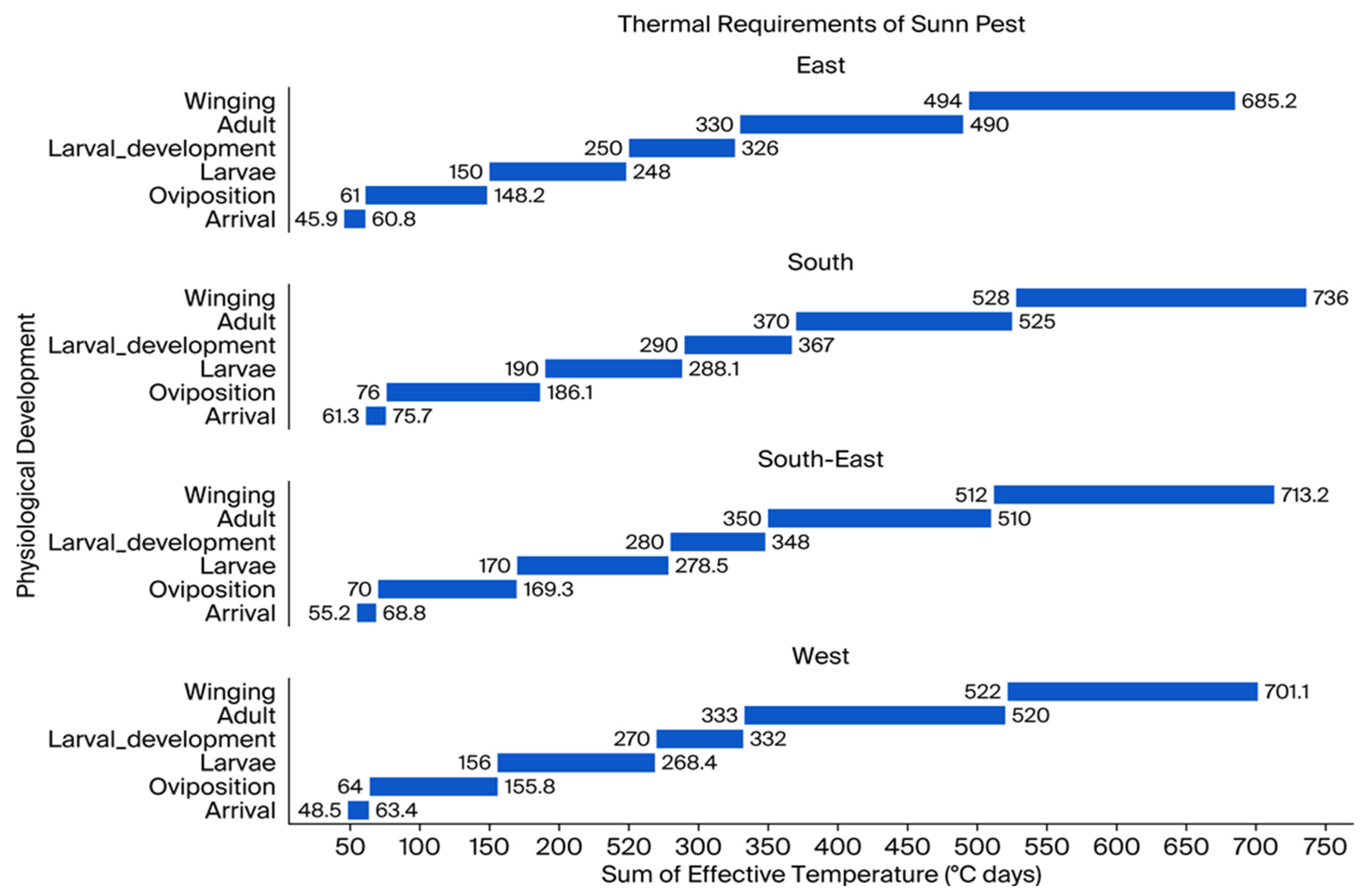 Ecologies 06 00081 g004 Ecologies 06 00081 g004