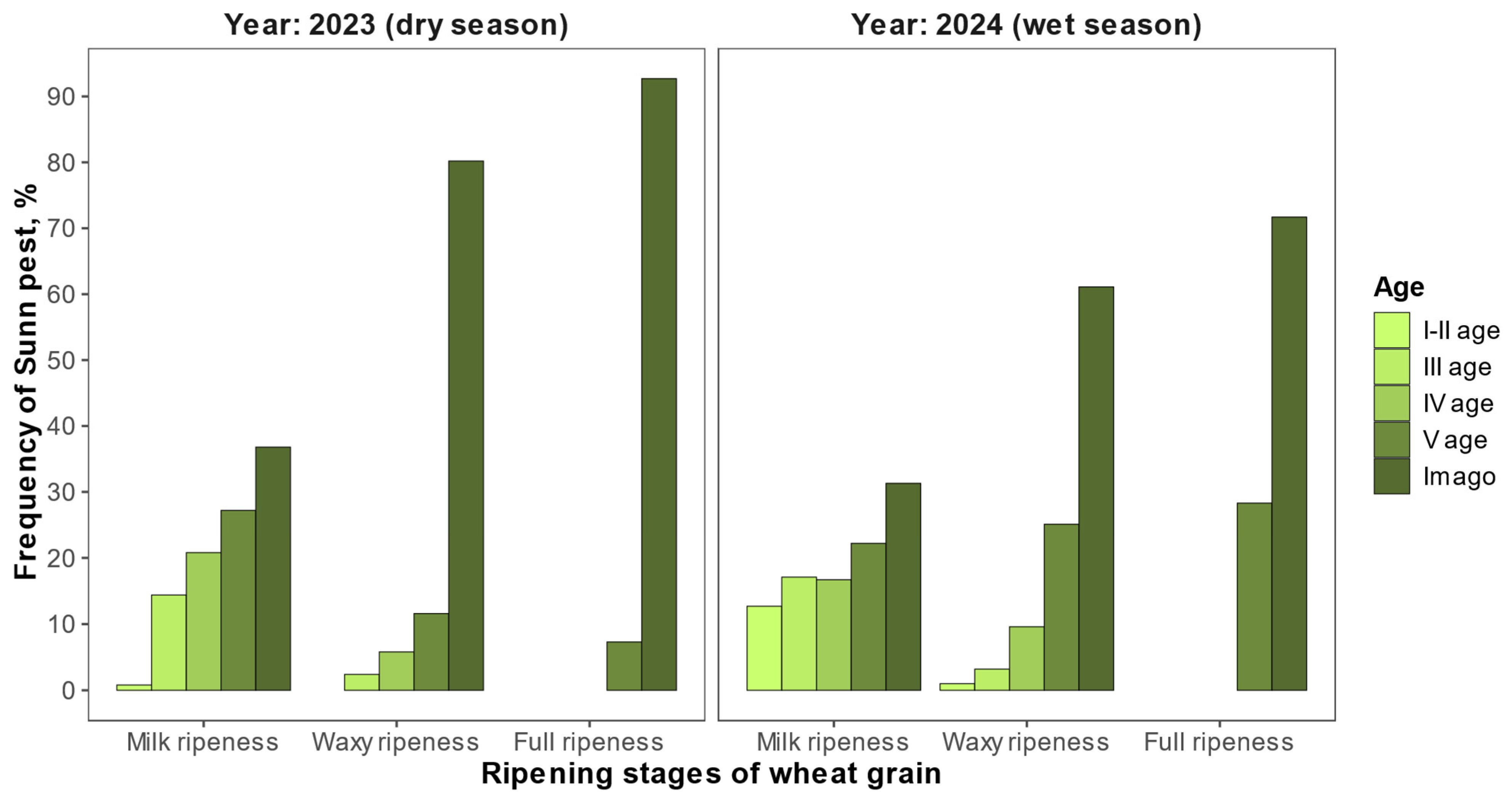Ecologies 06 00081 g005 Ecologies 06 00081 g005