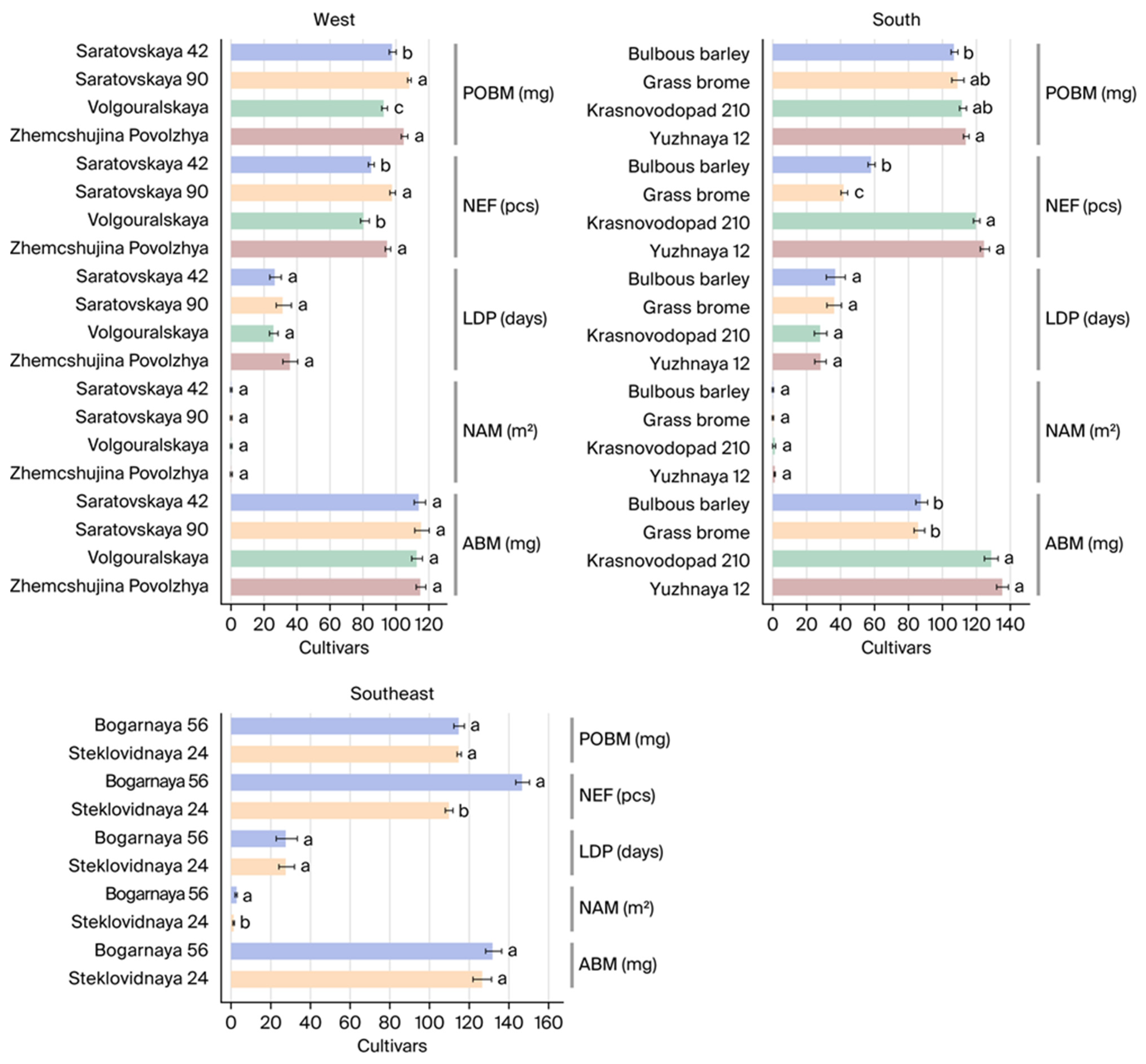 Ecologies 06 00081 g007 Ecologies 06 00081 g007