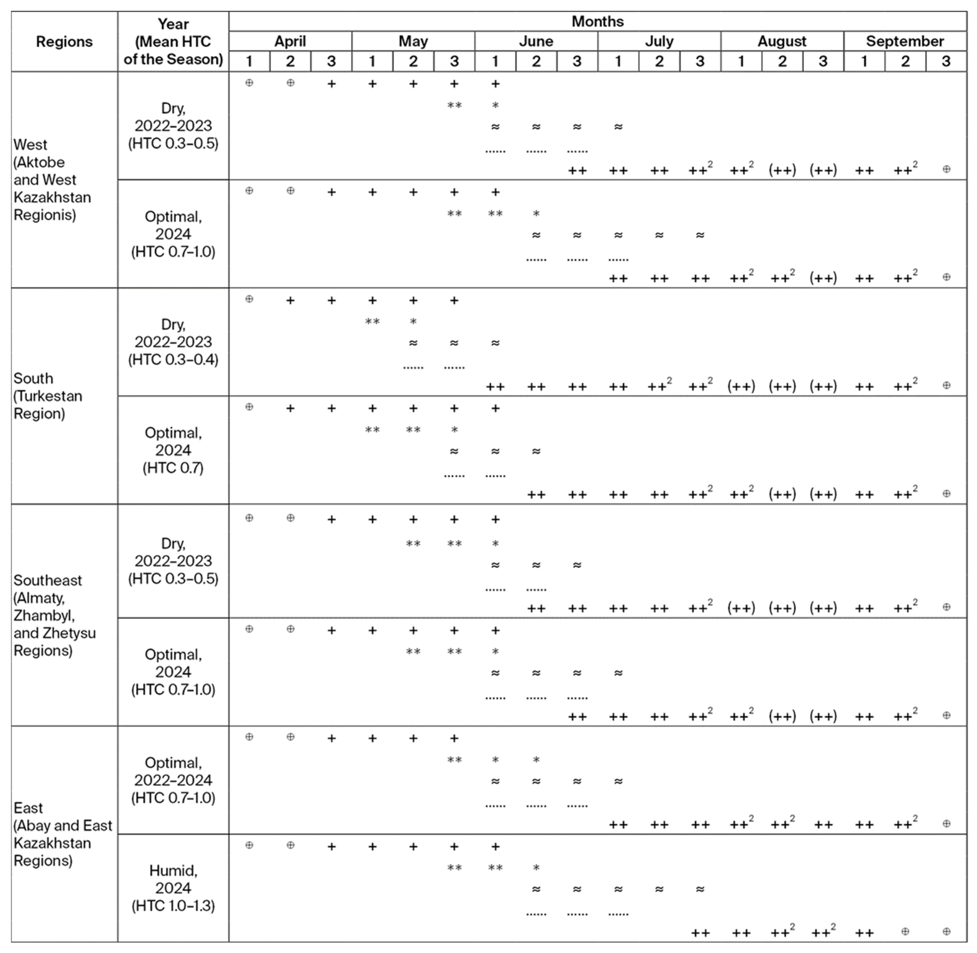Ecologies 06 00081 g008 Ecologies 06 00081 g008