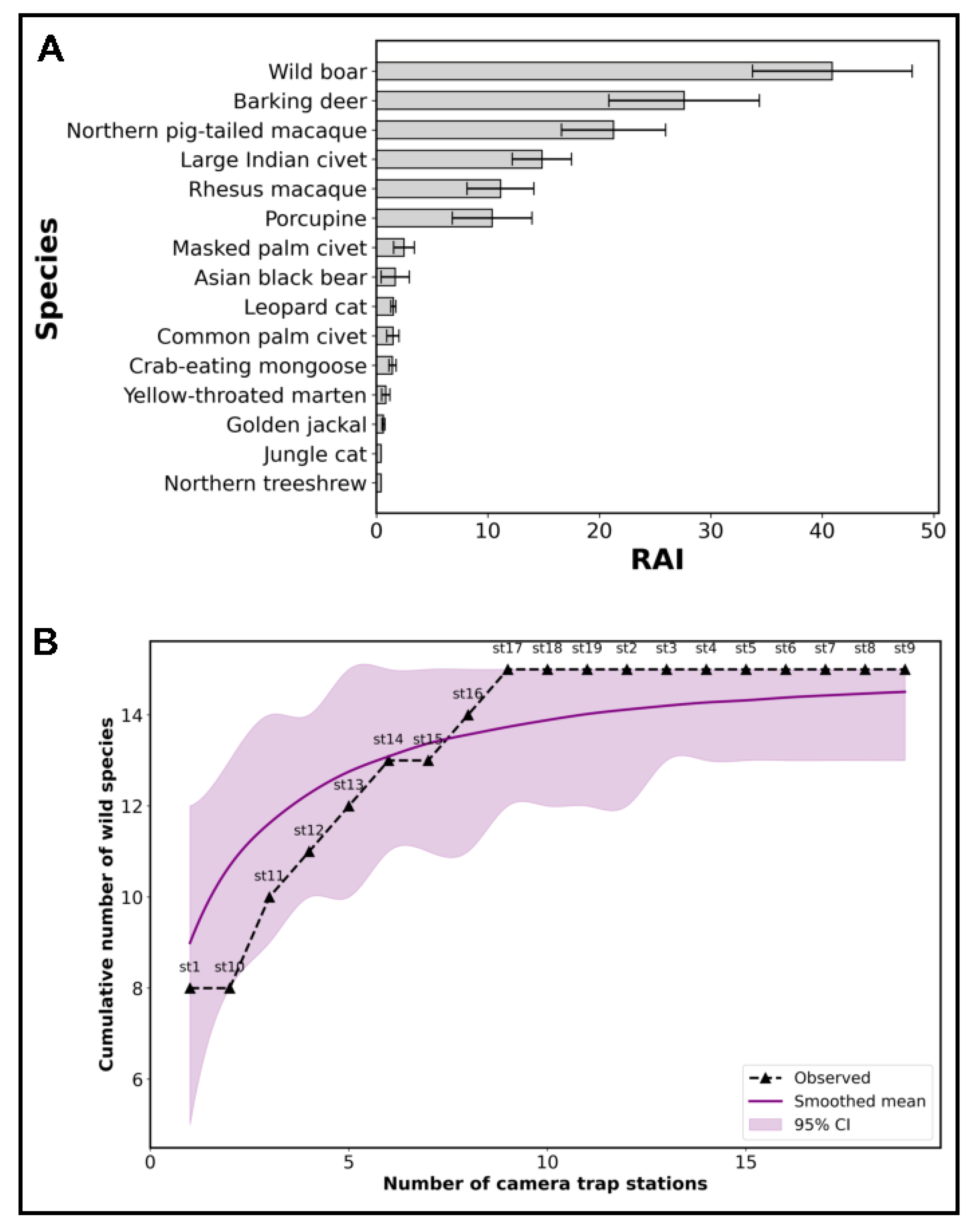 Ecologies 06 00083 g003 Ecologies 06 00083 g003