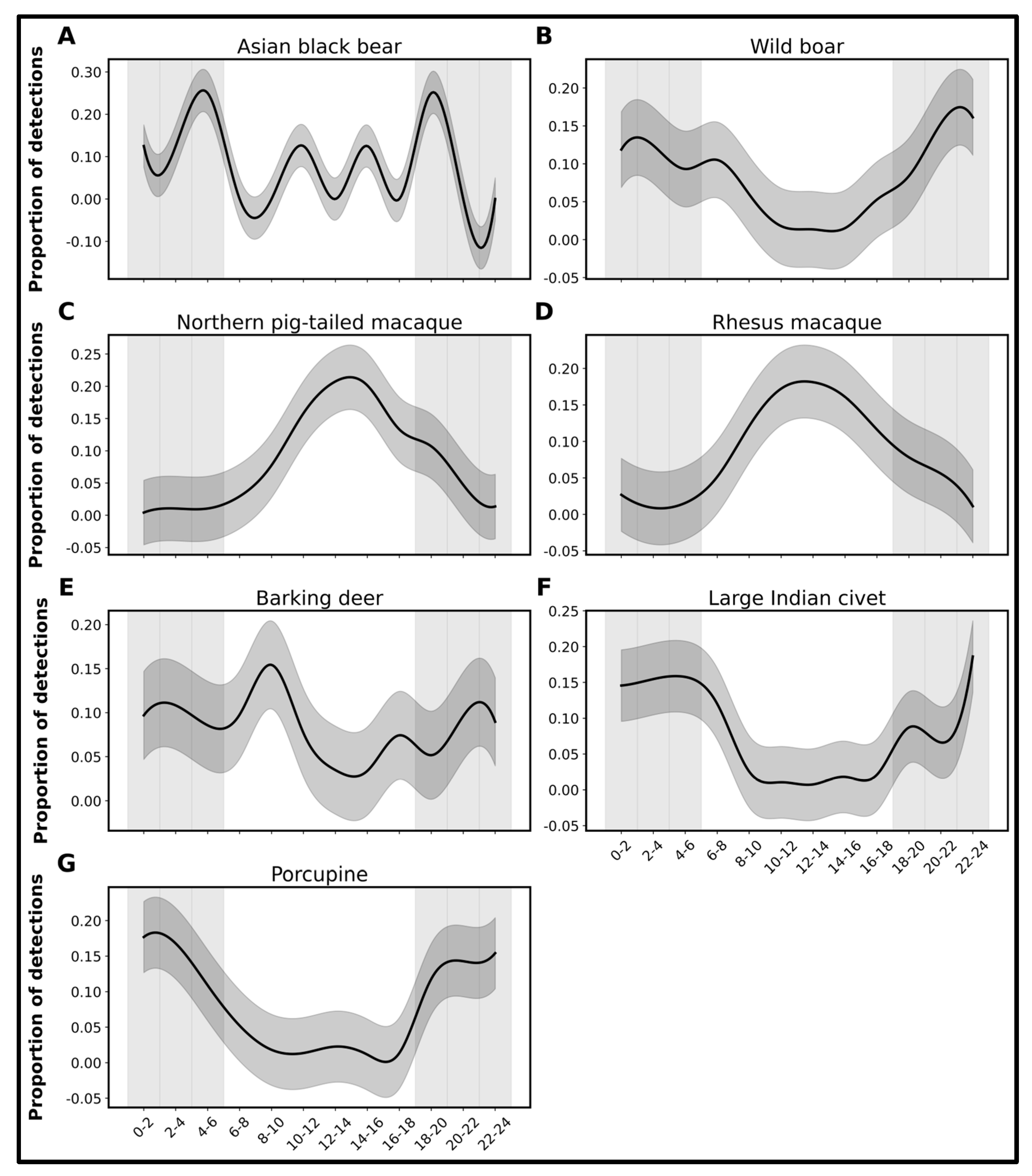 Ecologies 06 00083 g004 Ecologies 06 00083 g004