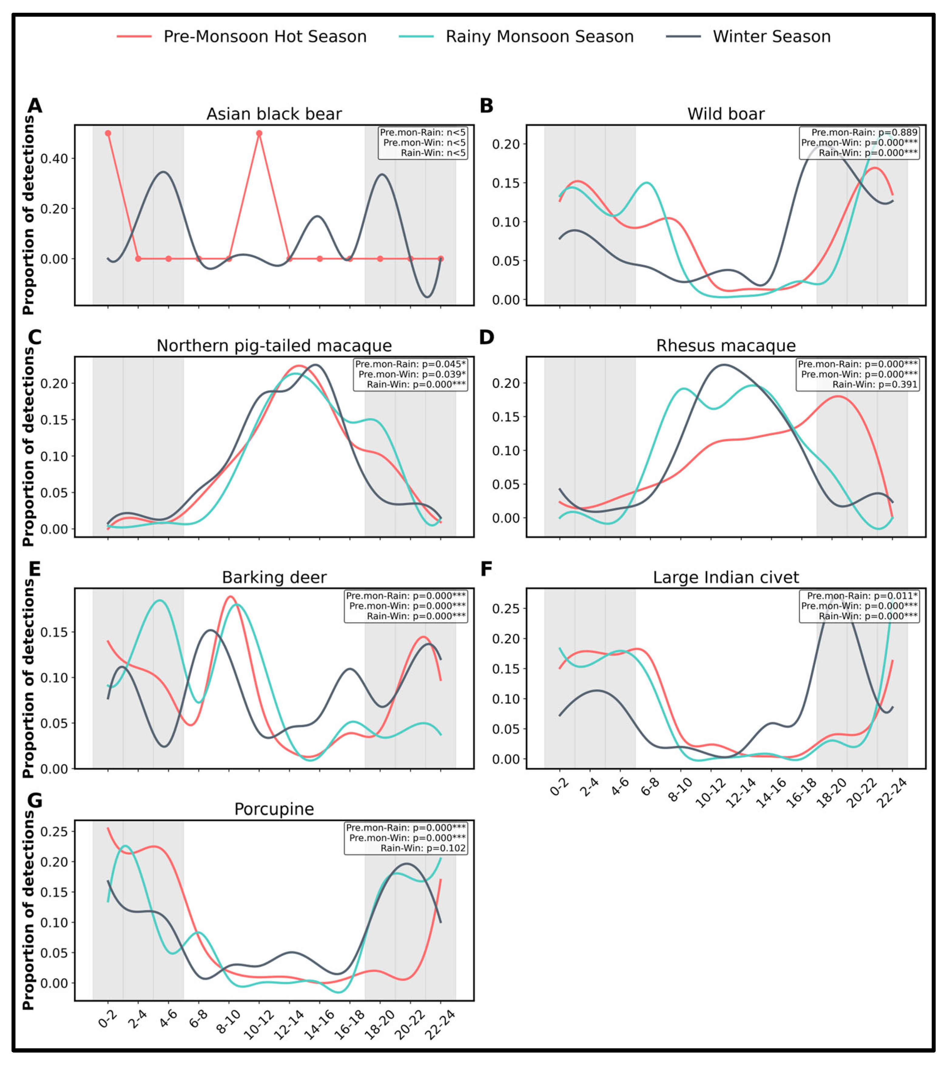 Ecologies 06 00083 g005 Ecologies 06 00083 g005