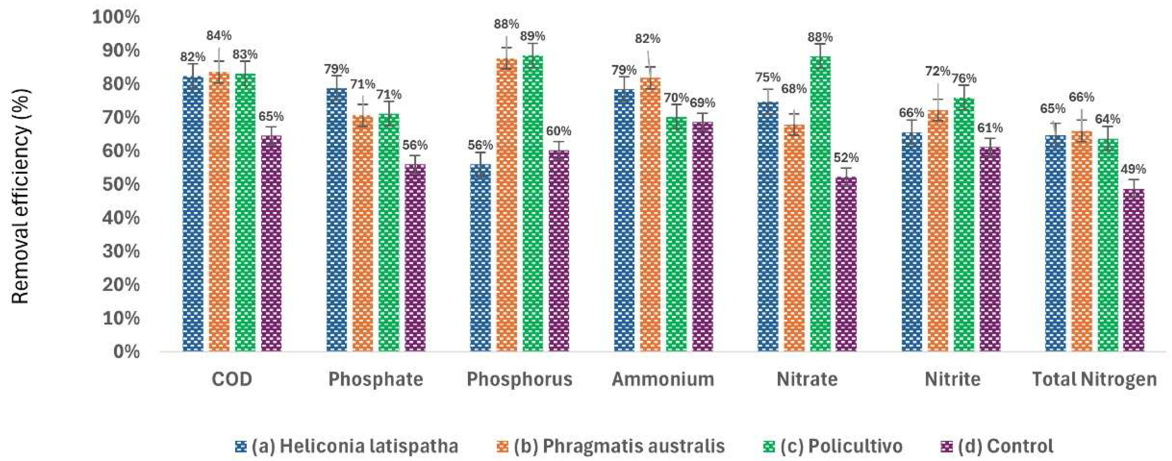 Ecologies 06 00084 g005