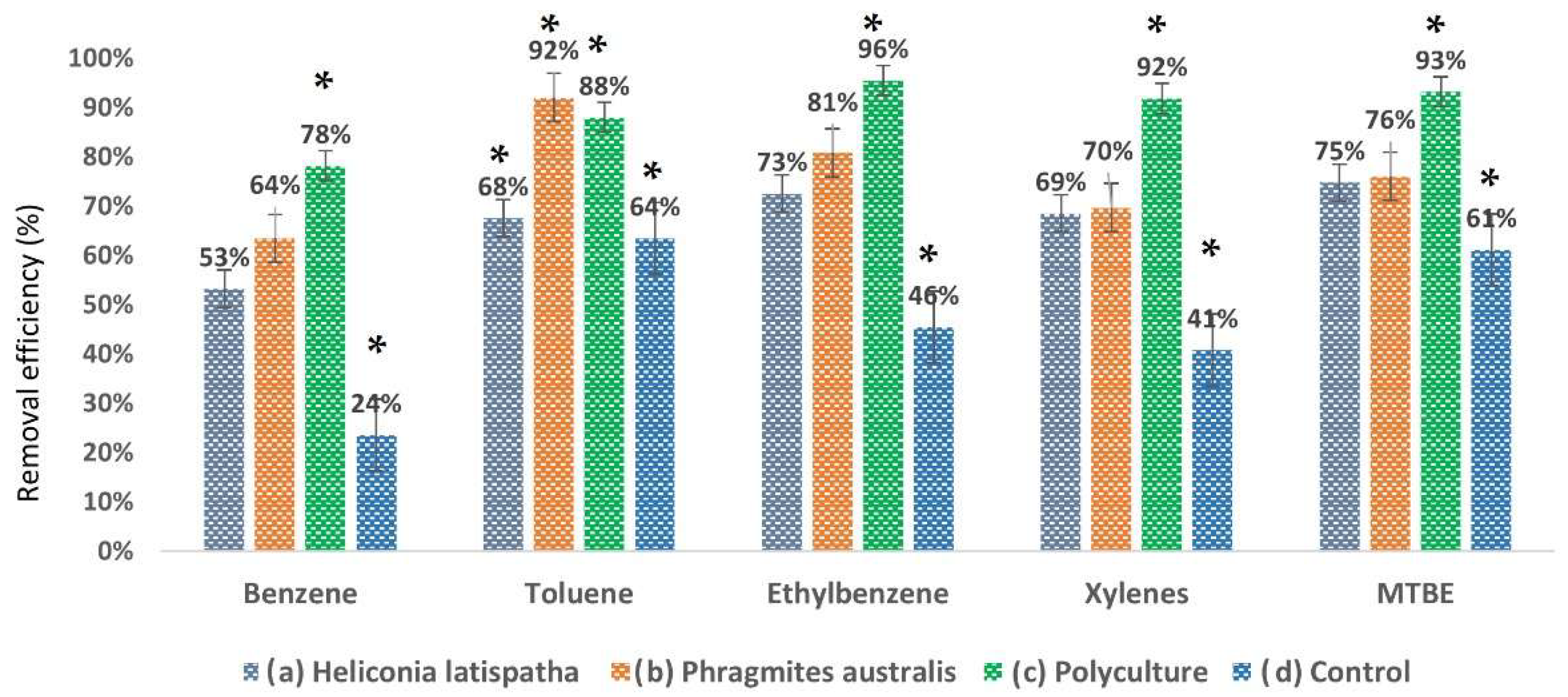 Ecologies 06 00084 g006