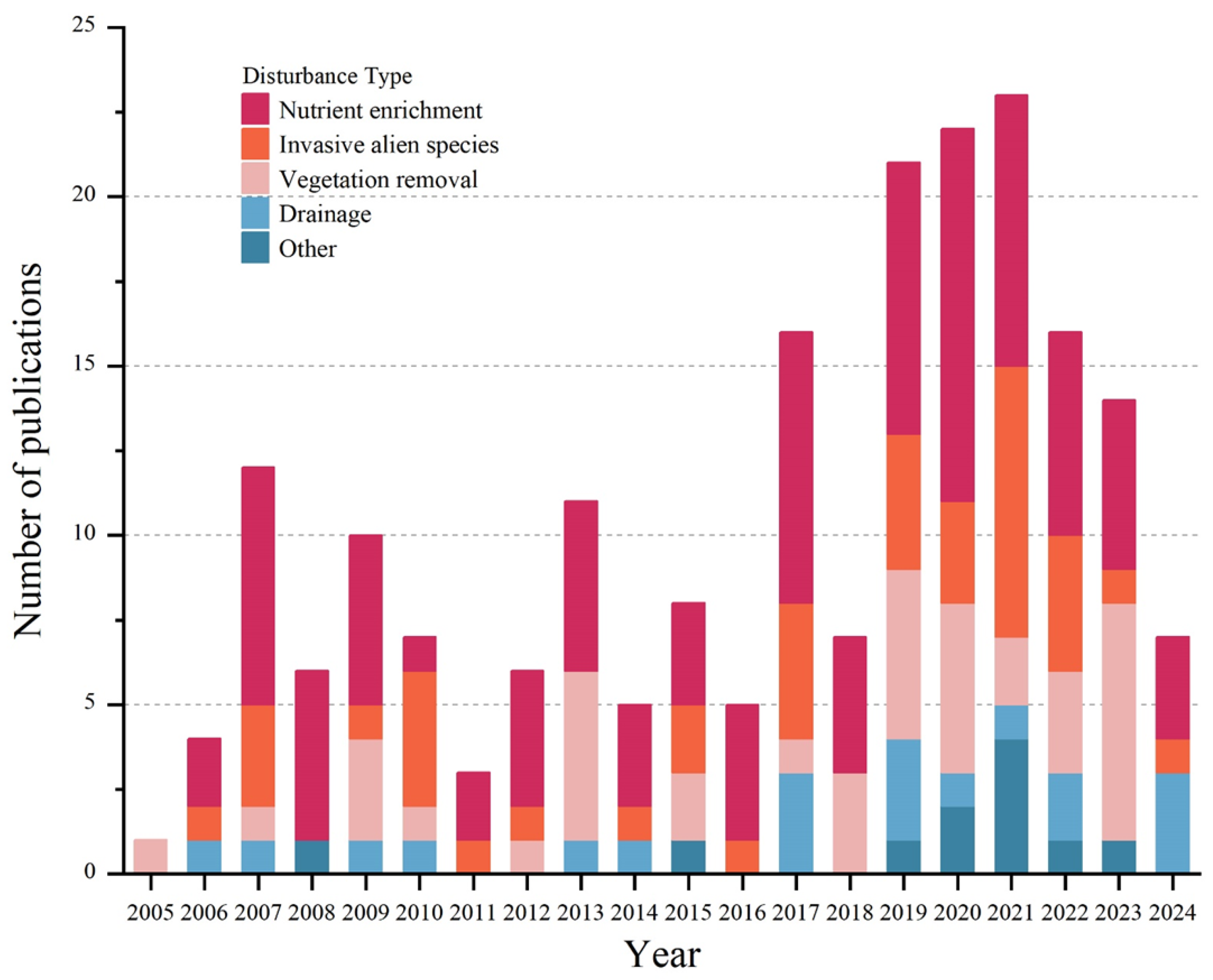 Ecologies 06 00085 g001 Ecologies 06 00085 g001