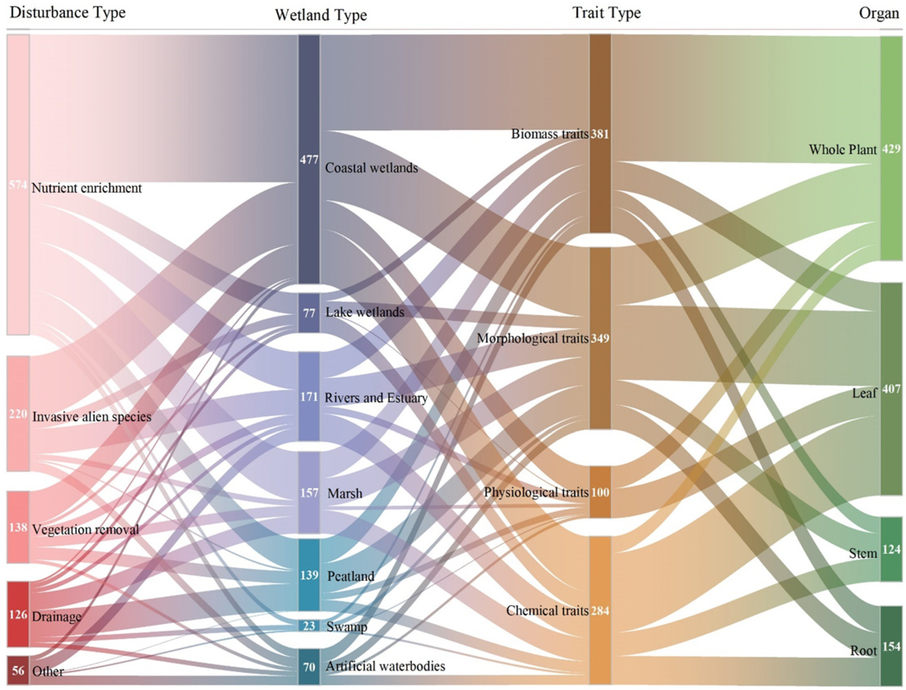Ecologies 06 00085 g003 Ecologies 06 00085 g003