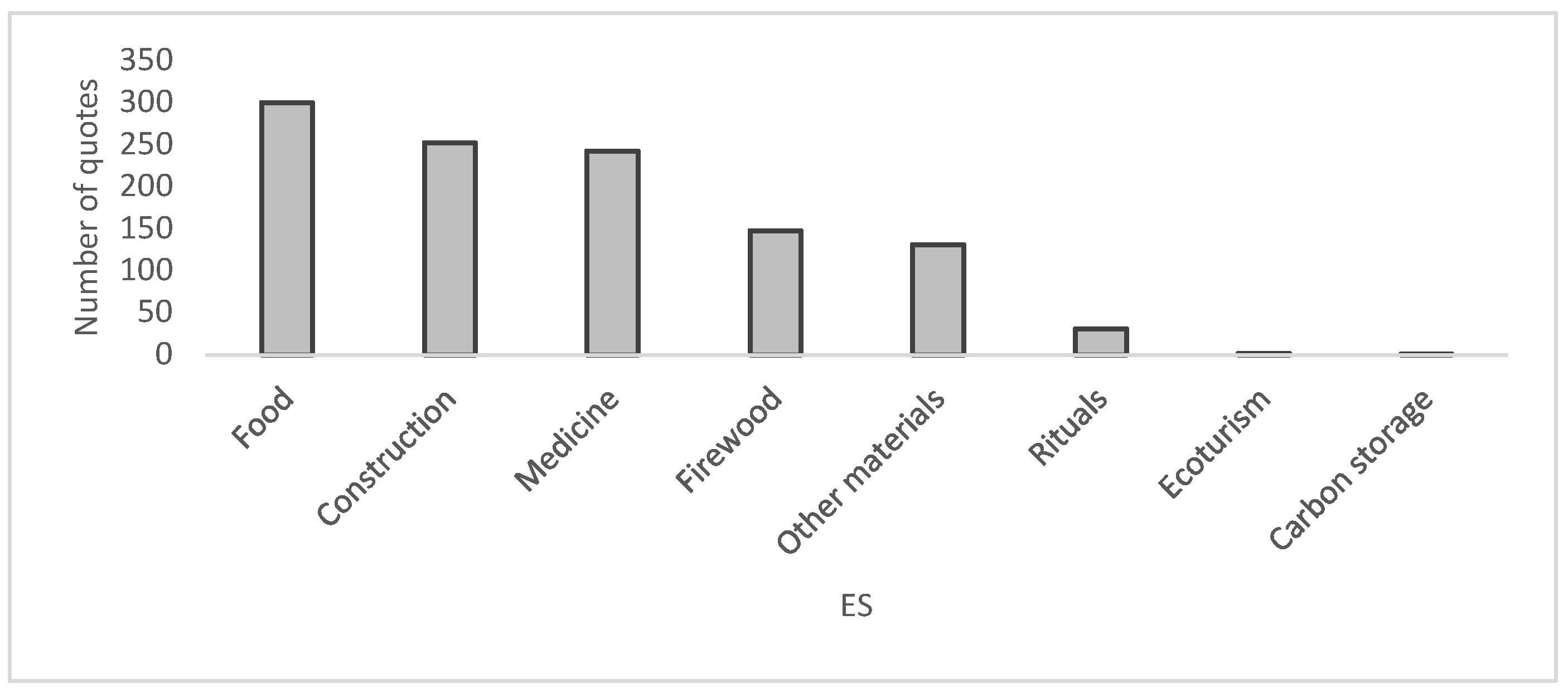 Ecologies 07 00004 g003 Ecologies 07 00004 g003