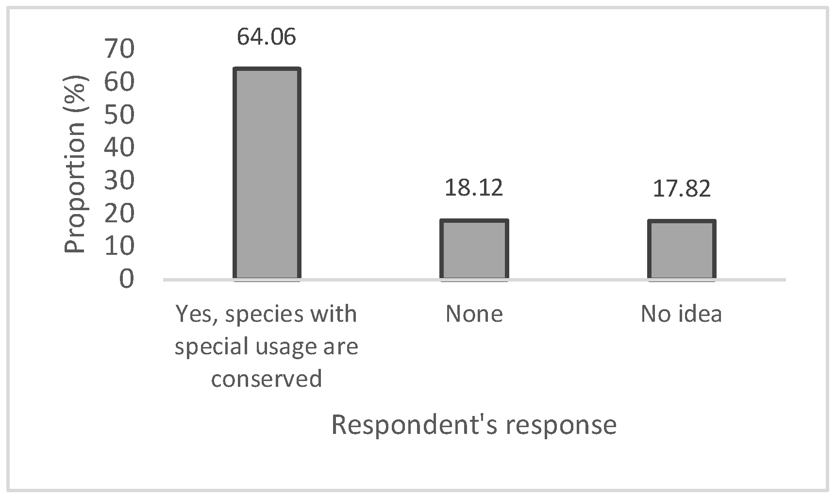 Ecologies 07 00004 g004 Ecologies 07 00004 g004