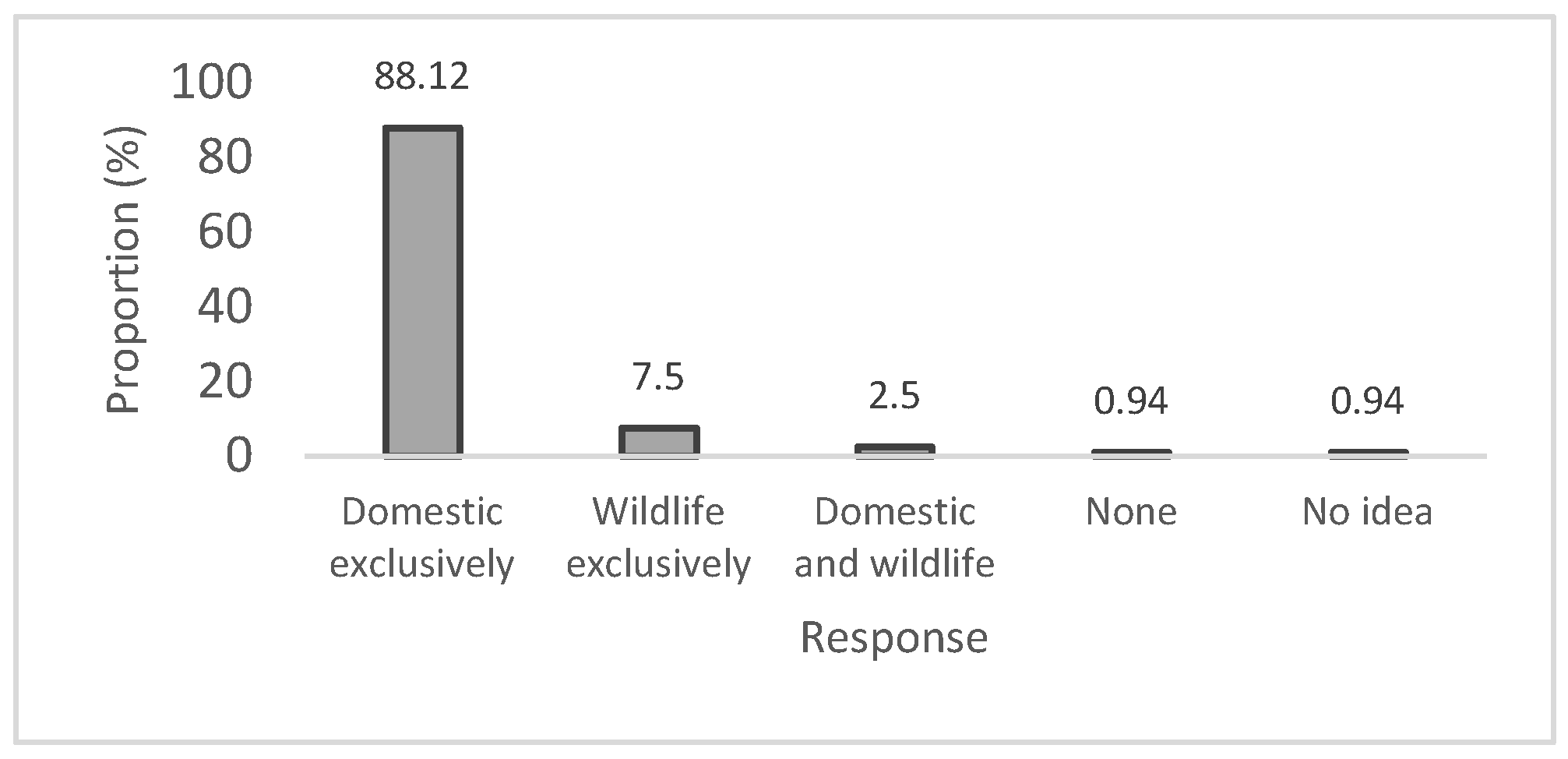 Ecologies 07 00004 g006 Ecologies 07 00004 g006