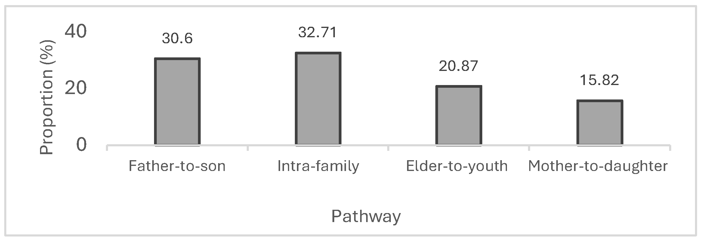 Ecologies 07 00004 g007 Ecologies 07 00004 g007