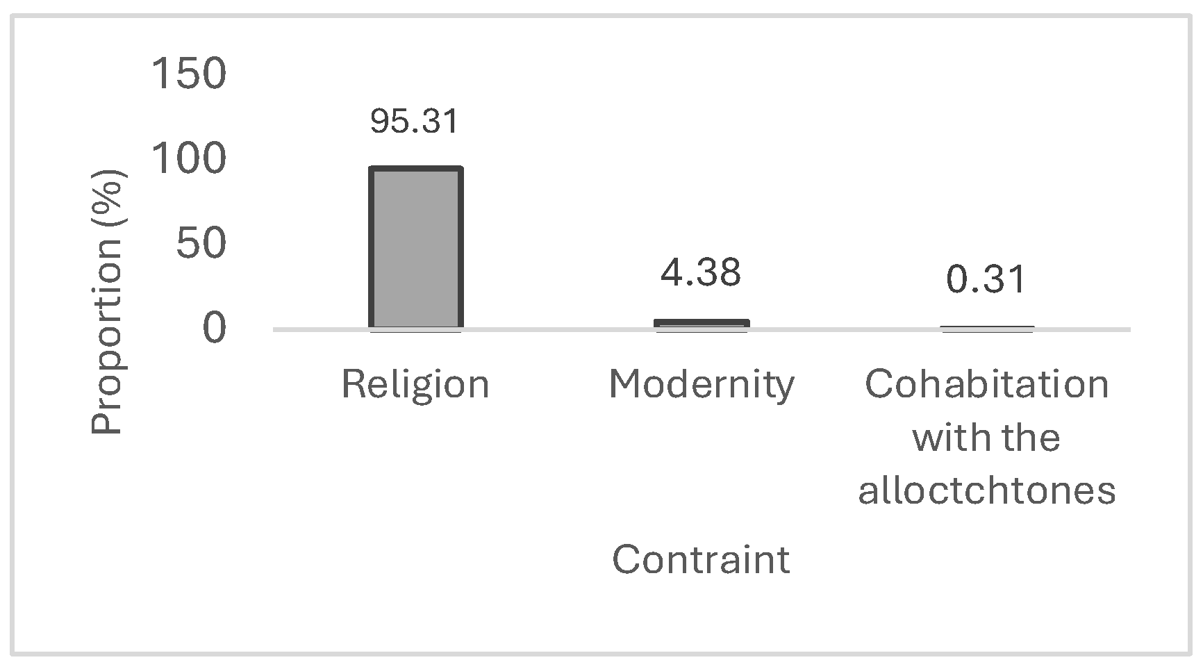 Ecologies 07 00004 g008 Ecologies 07 00004 g008