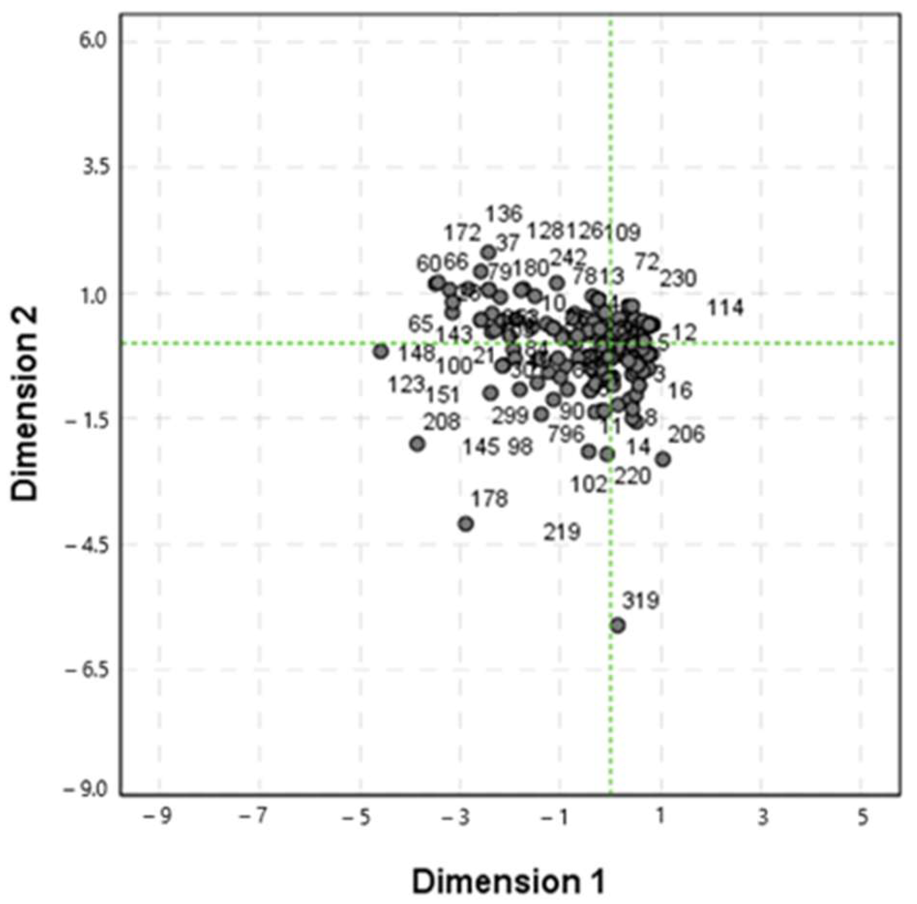 Ecologies 07 00004 g010 Ecologies 07 00004 g010