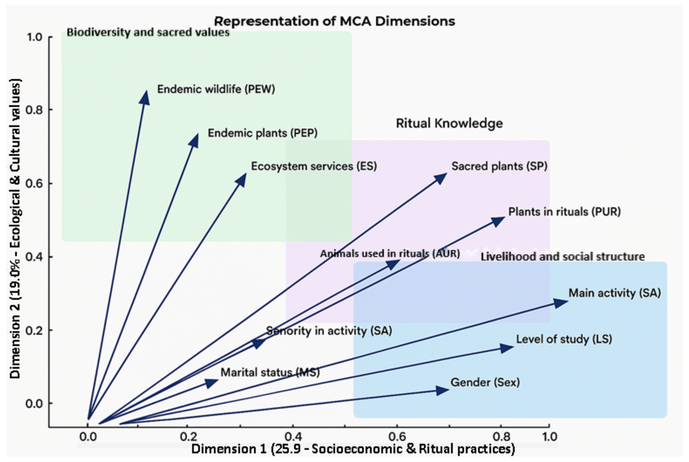 Ecologies 07 00004 g011 Ecologies 07 00004 g011