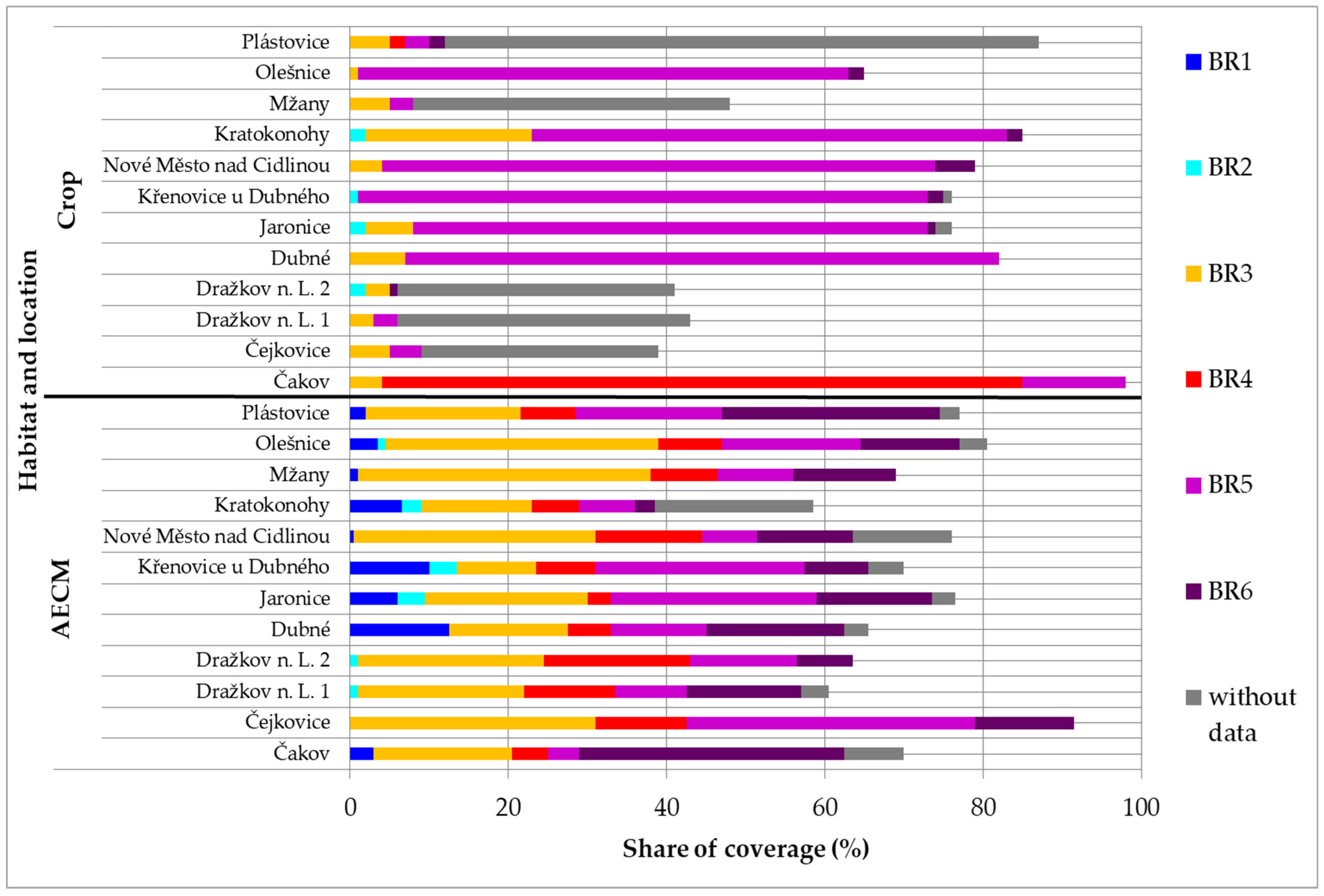 Ecologies 07 00005 g002 Ecologies 07 00005 g002